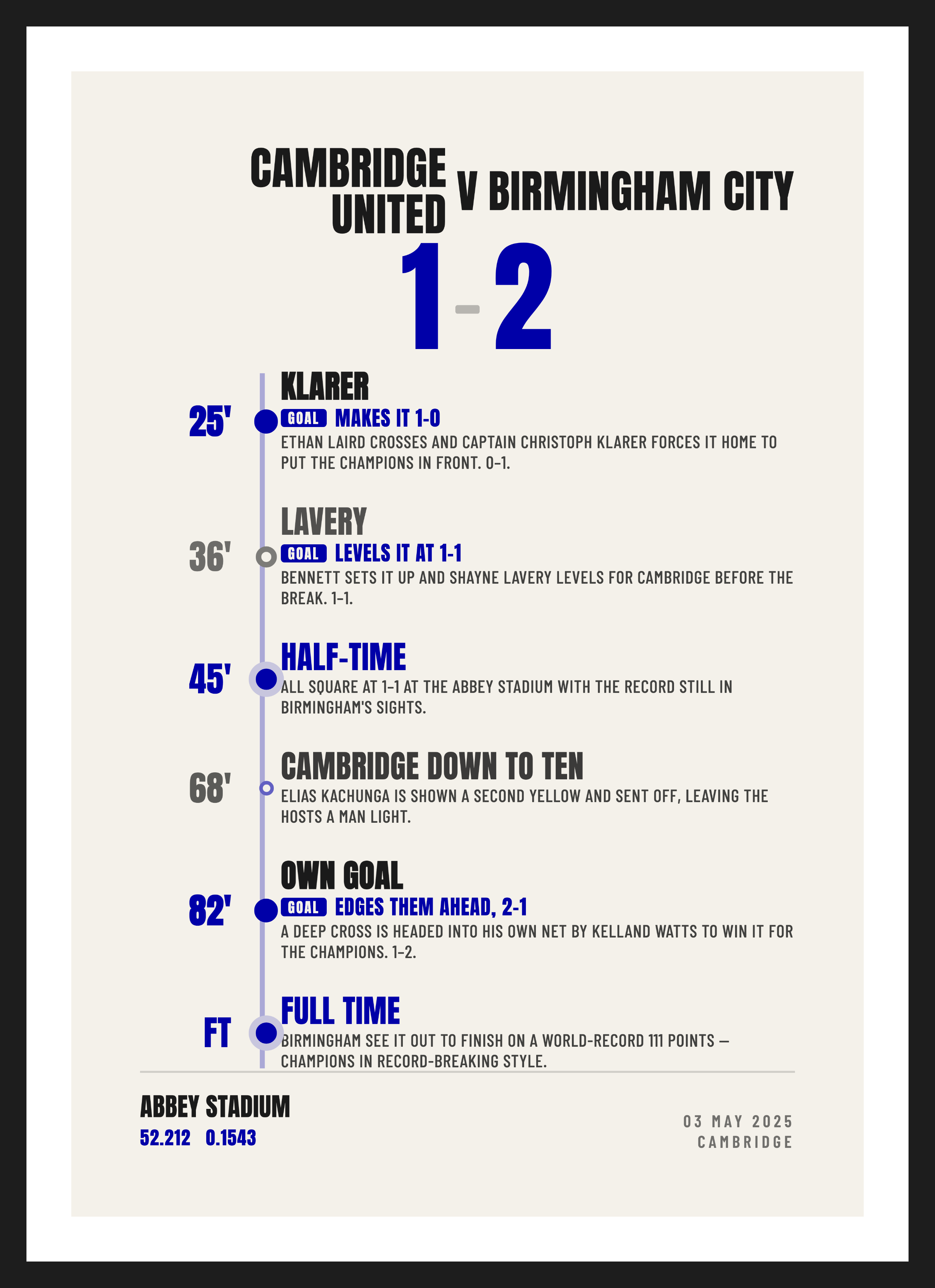 Birmingham League Champions 2025, Cambridge United 1-2 Birmingham City, Summary design