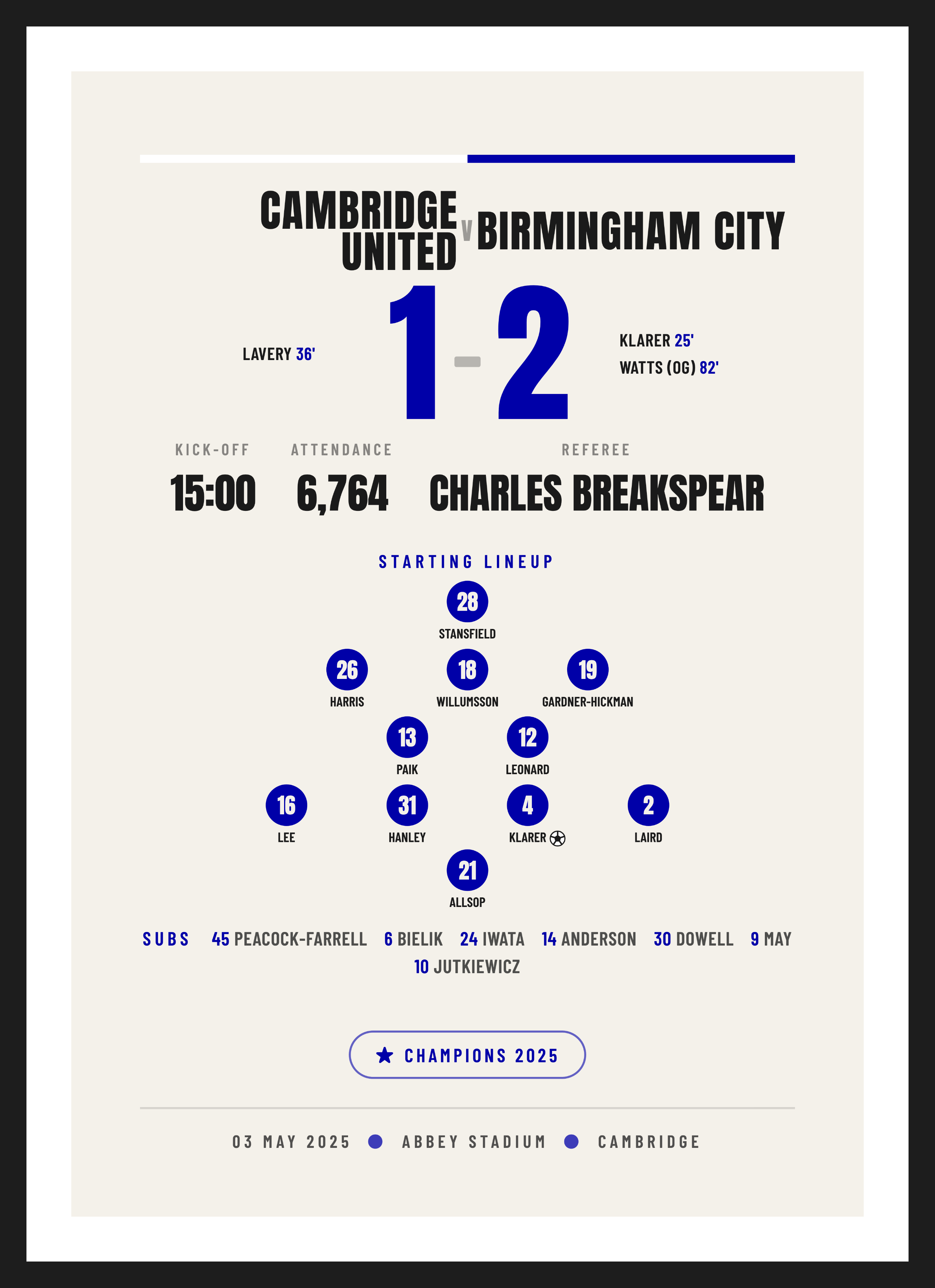 Birmingham League Champions 2025, League Champions keepsake, Typographic design
