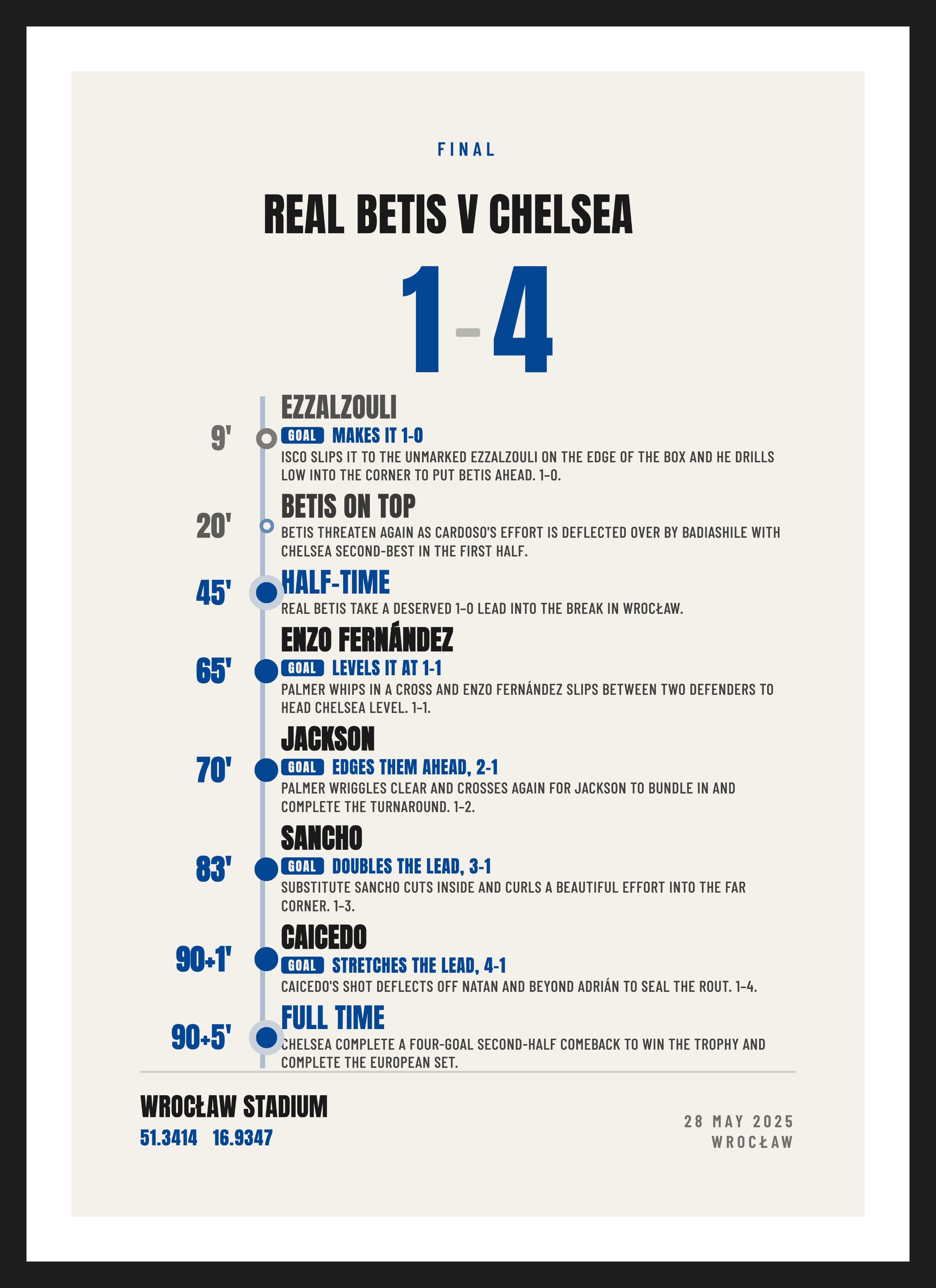 Chelsea European Final 2025, Real Betis 1-4 Chelsea, Summary design