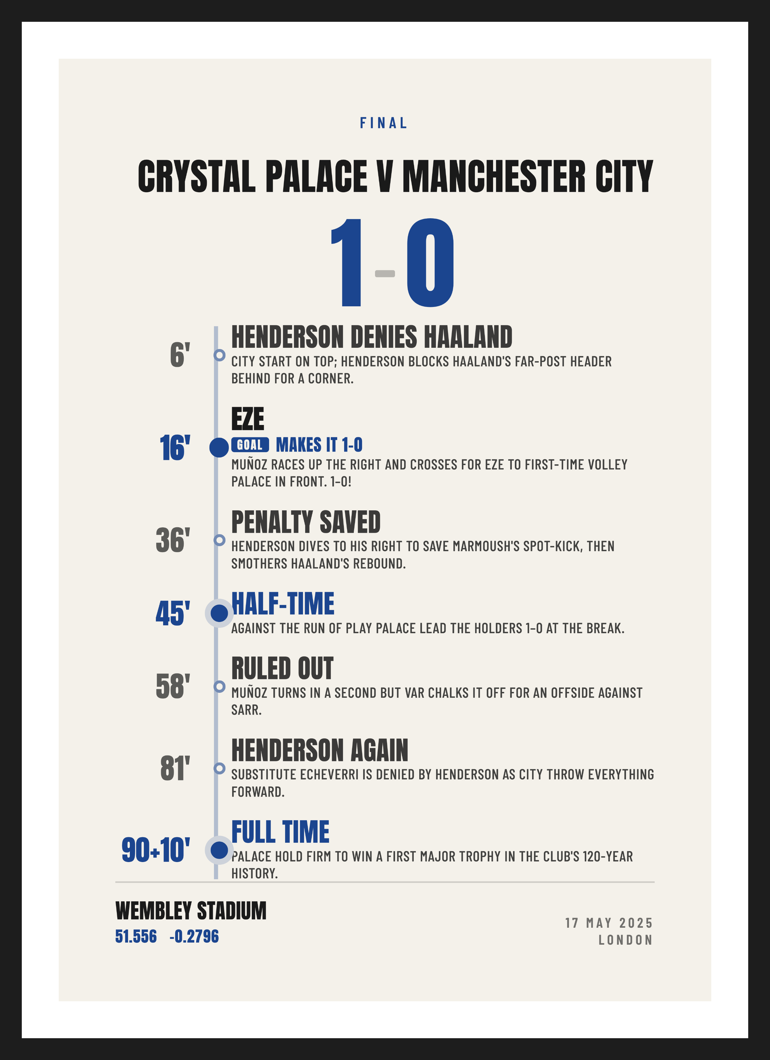 Palace Cup Final 2025, Crystal Palace 1-0 Manchester City, Summary design