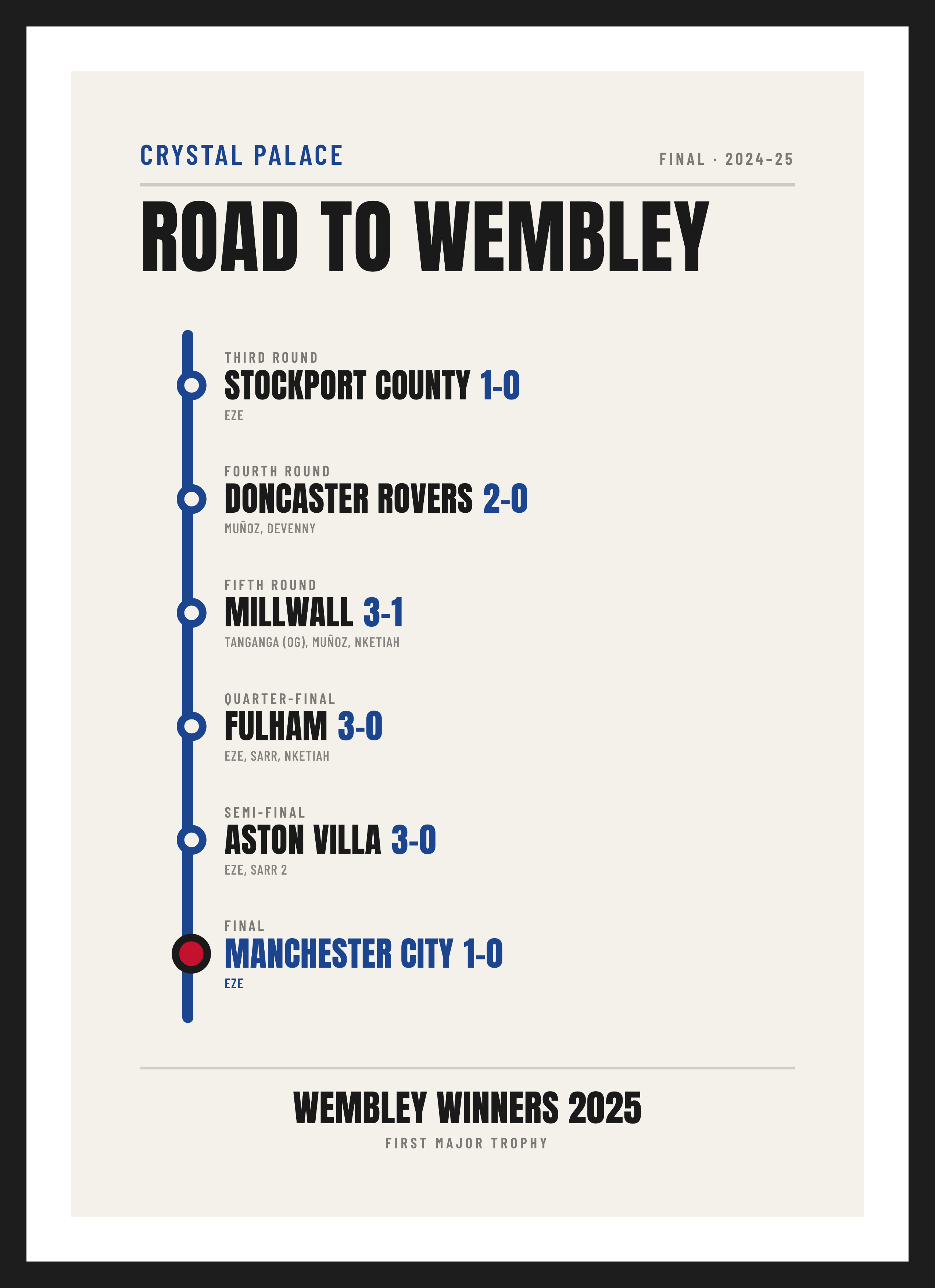 Palace Cup Final 2025, Crystal Palace 1-0 Manchester City, Transit-map design