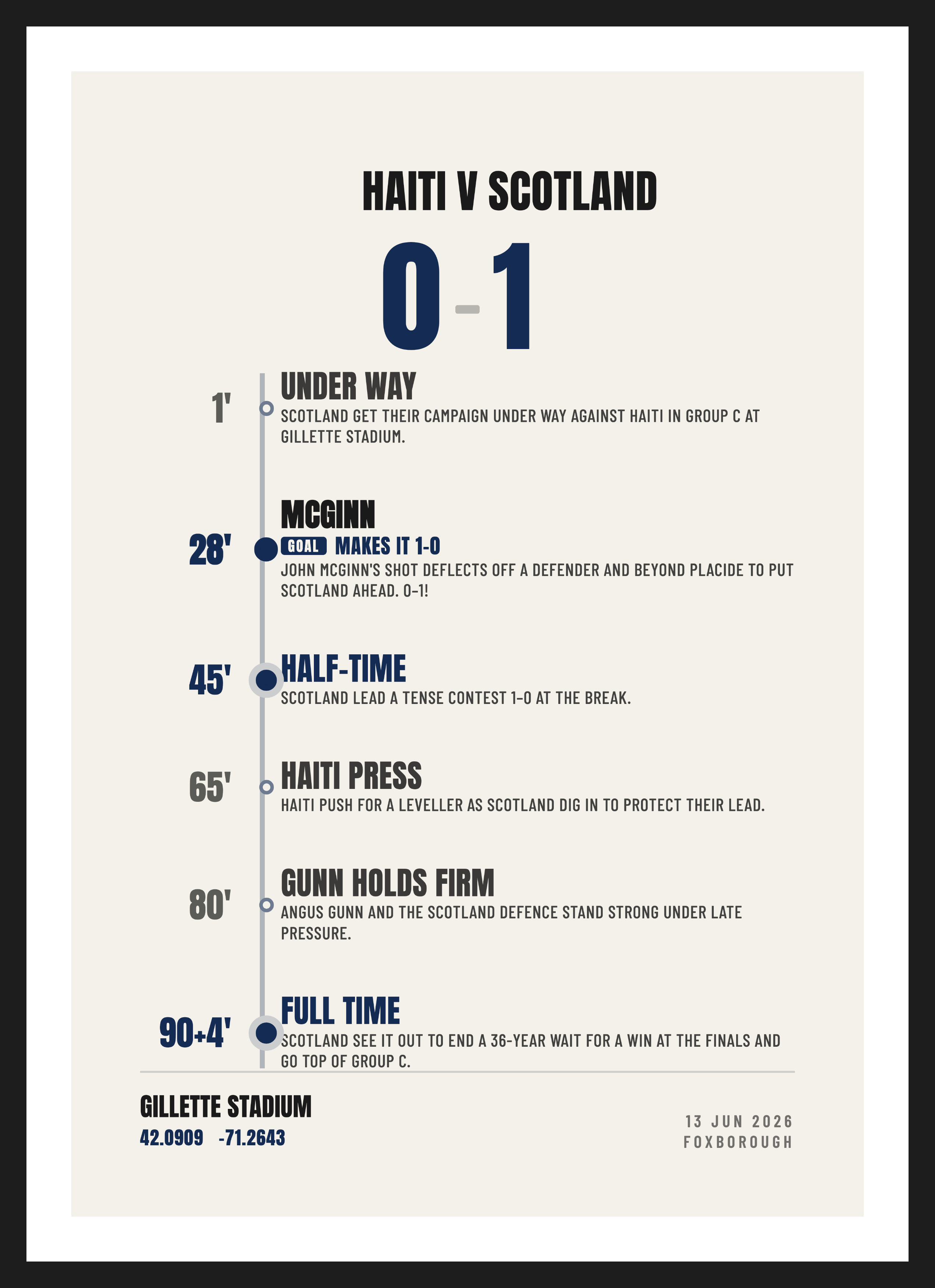 Haiti v Scotland 2026, Haiti 0-1 Scotland, Summary design