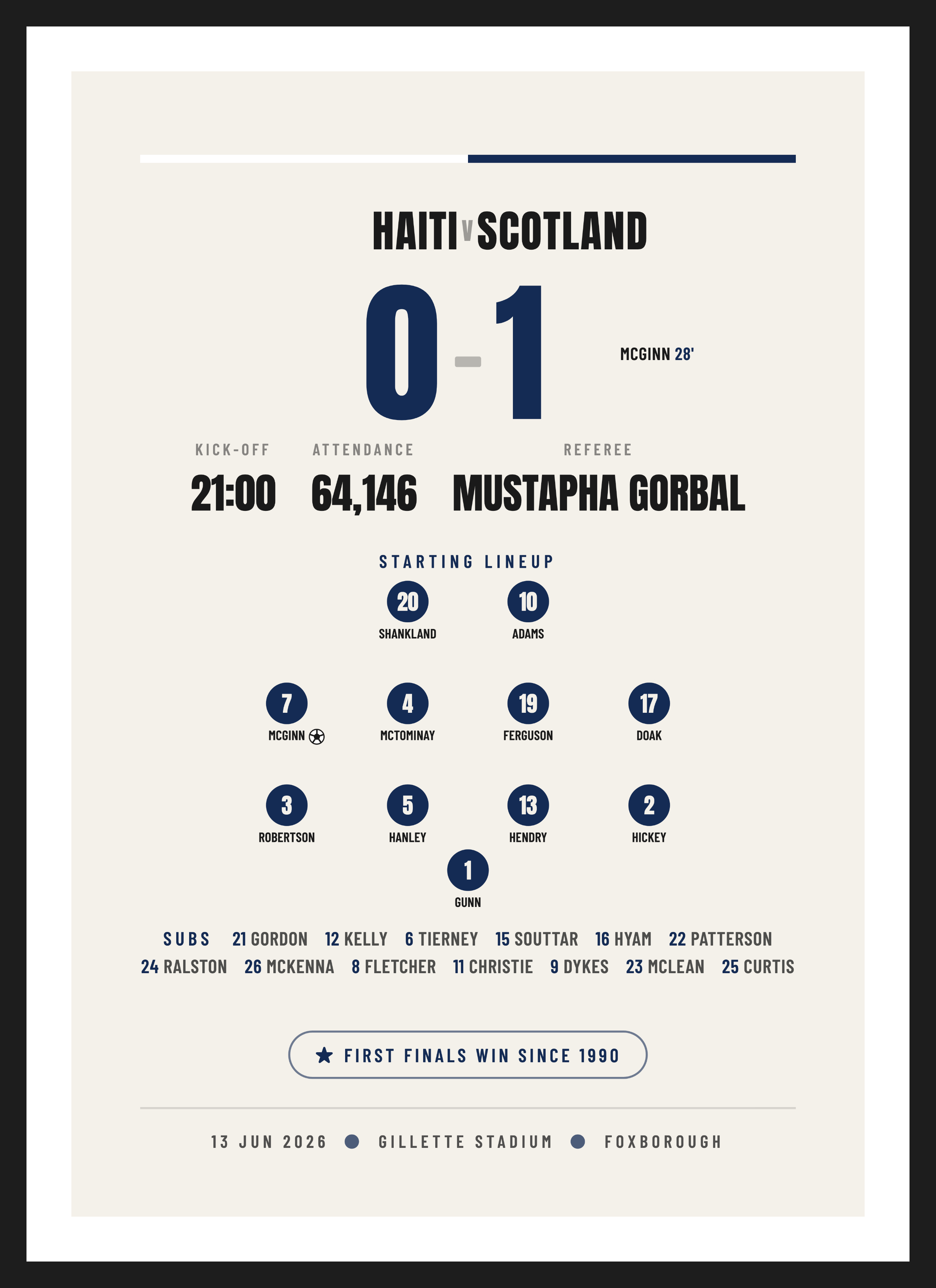 Haiti v Scotland 2026, International Group Stage keepsake, Typographic design