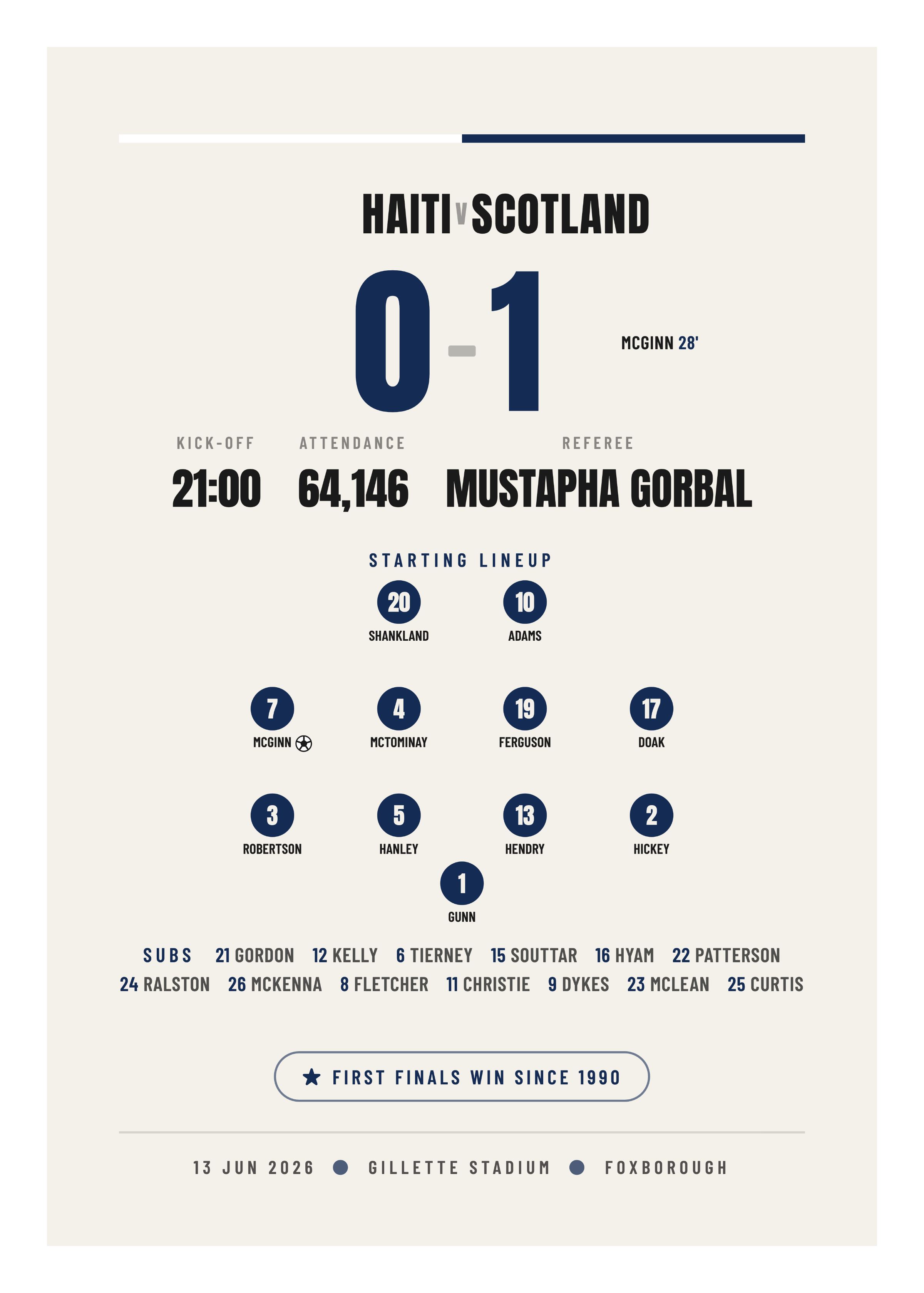 Haiti v Scotland 2026, International Group Stage commemorative poster keepsake