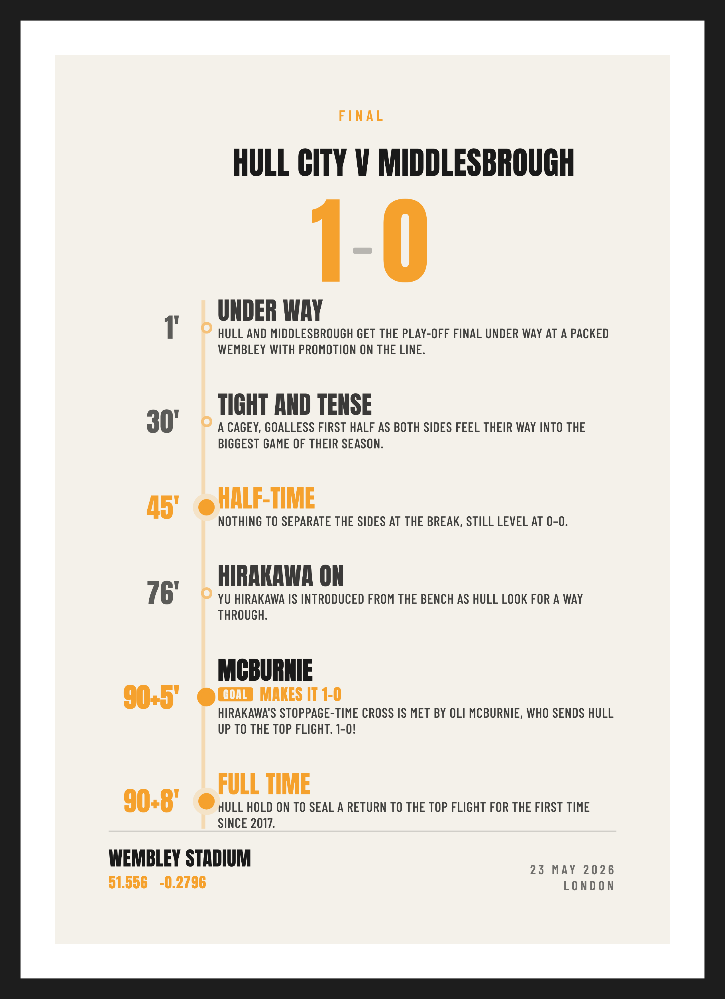 Hull Play-off Final 2026, Hull City 1-0 Middlesbrough, Summary design
