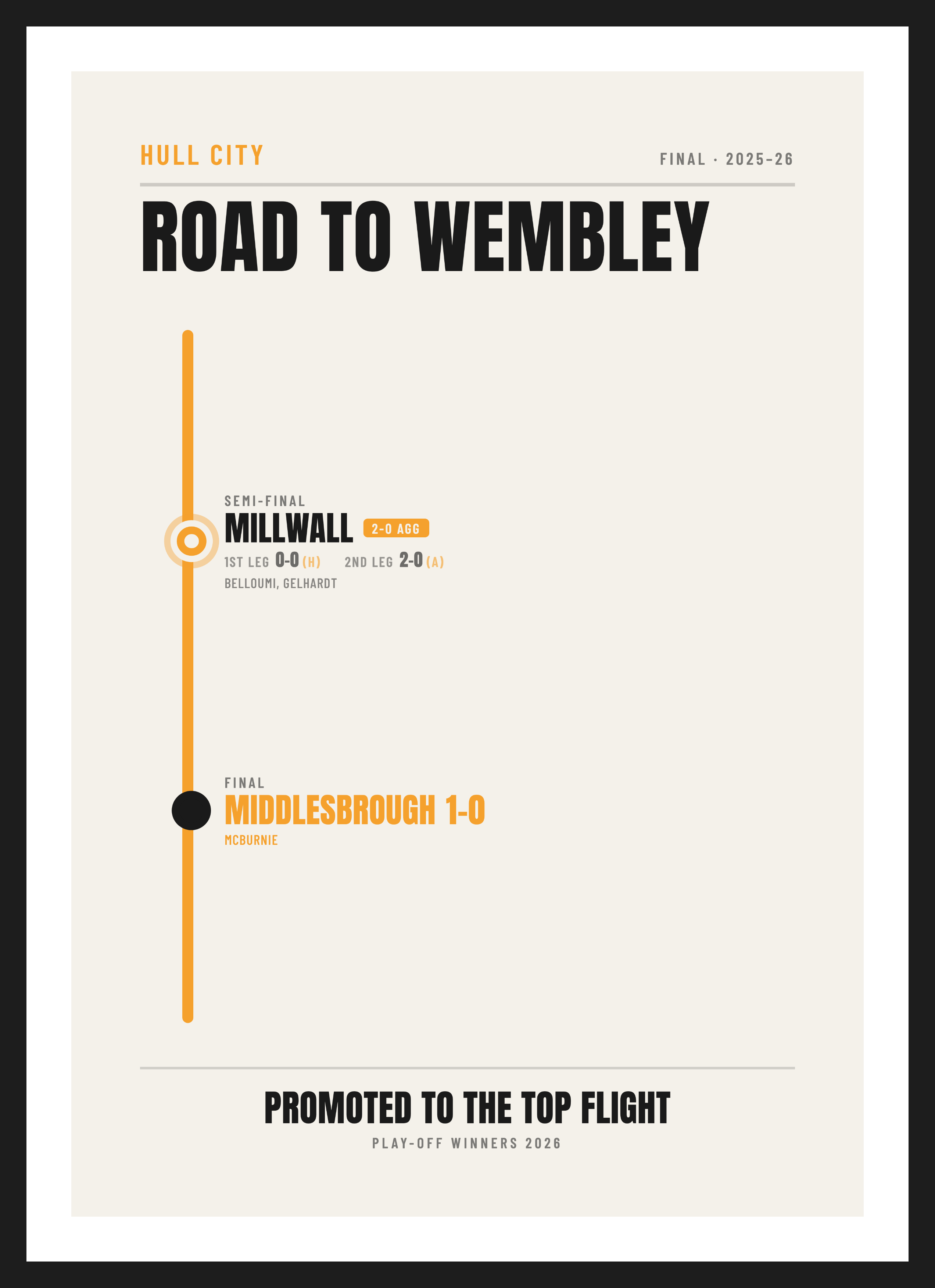 Hull Play-off Final 2026, Hull City 1-0 Middlesbrough, Transit-map design