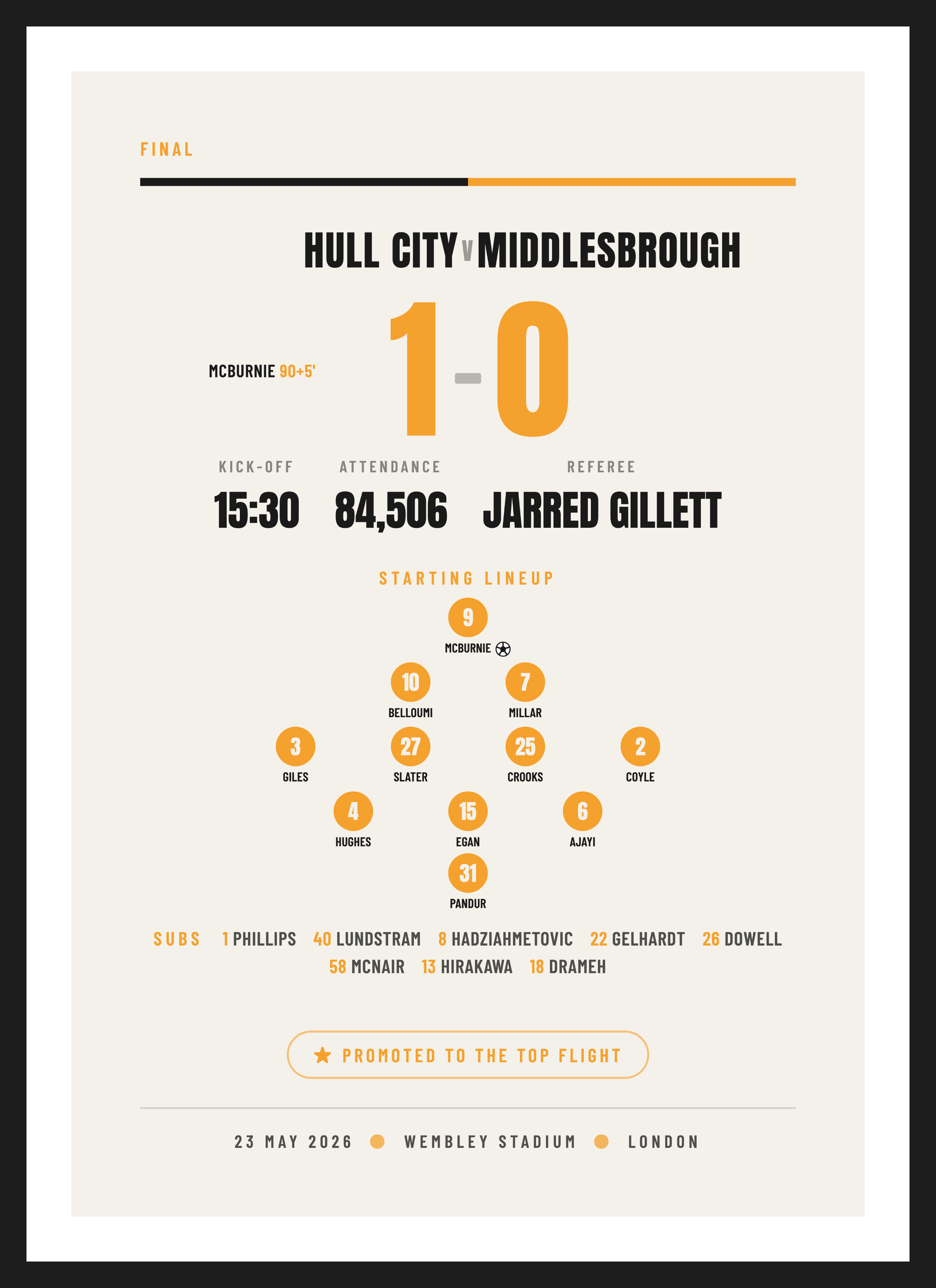 Hull Play-off Final 2026, Play-off Final keepsake, Typographic design