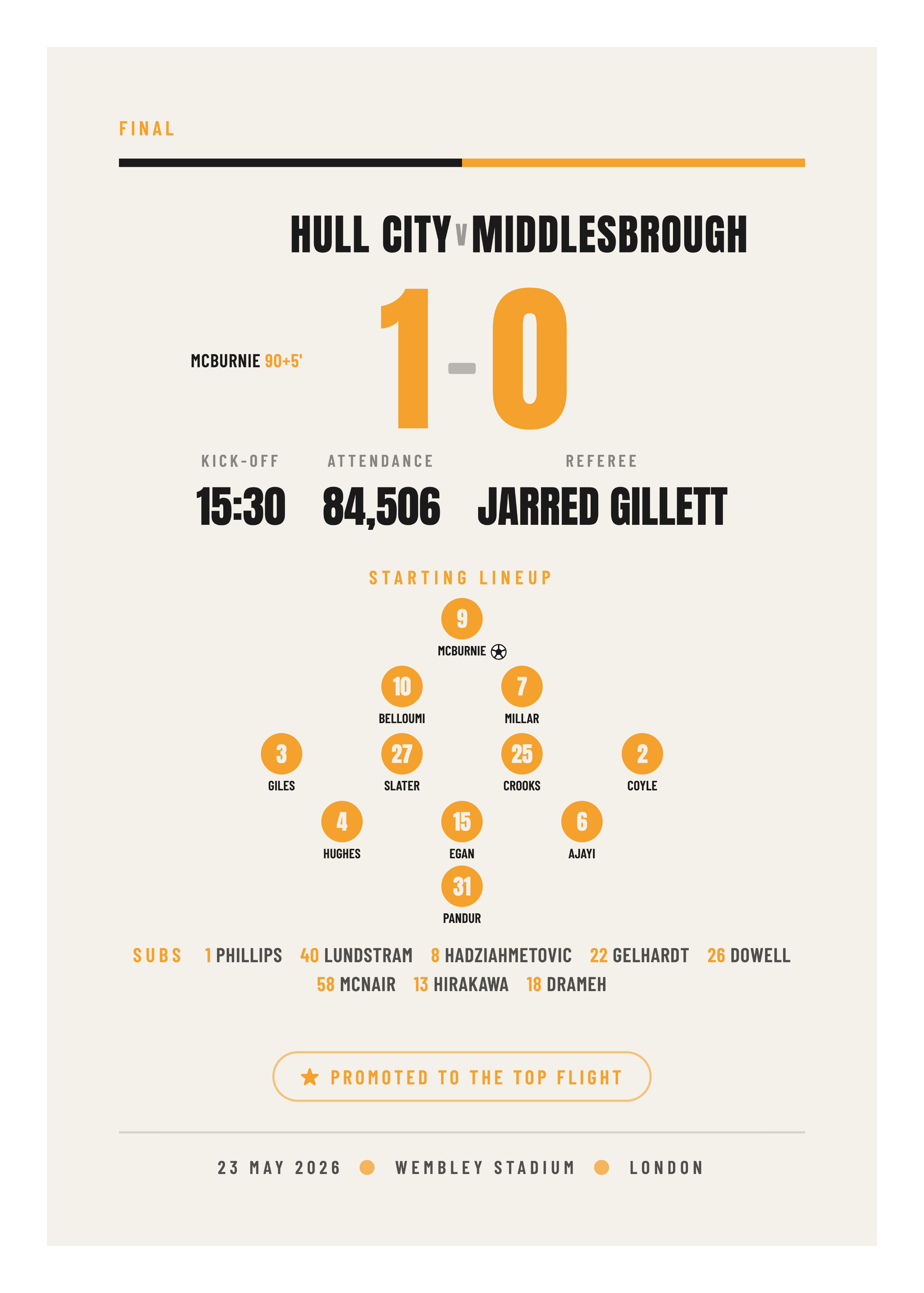 Hull Play-off Final 2026, Play-off Final commemorative poster keepsake
