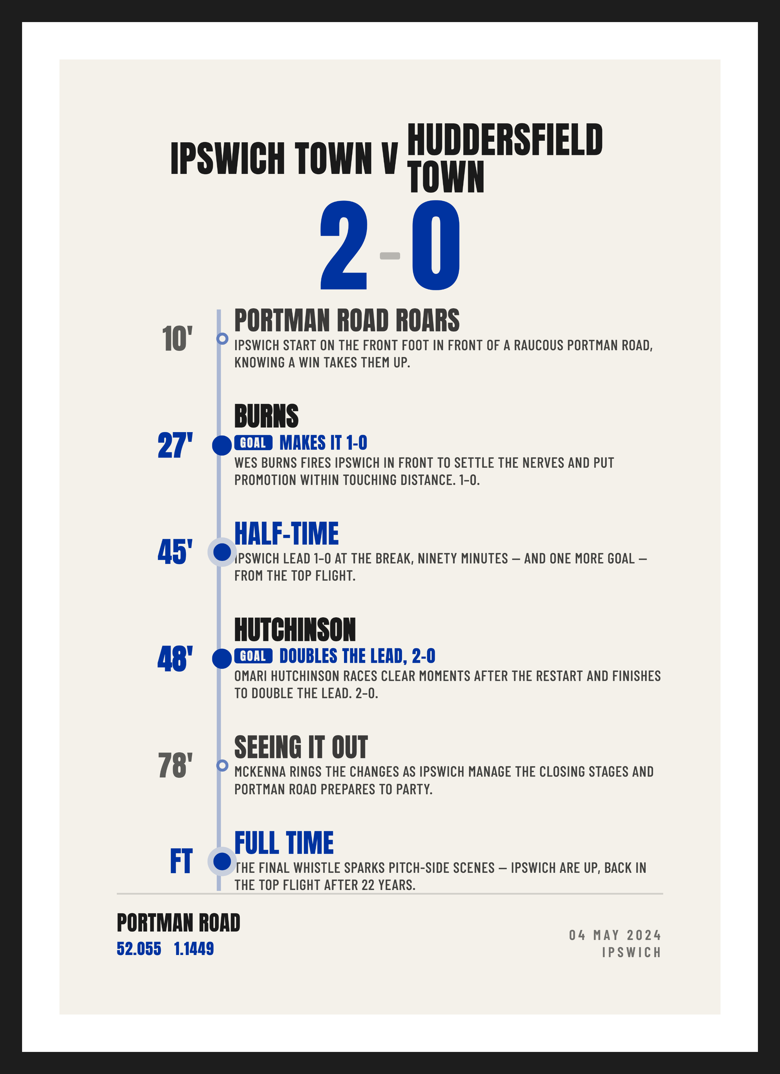 Ipswich Promotion 2024, Ipswich Town 2-0 Huddersfield Town, Summary design