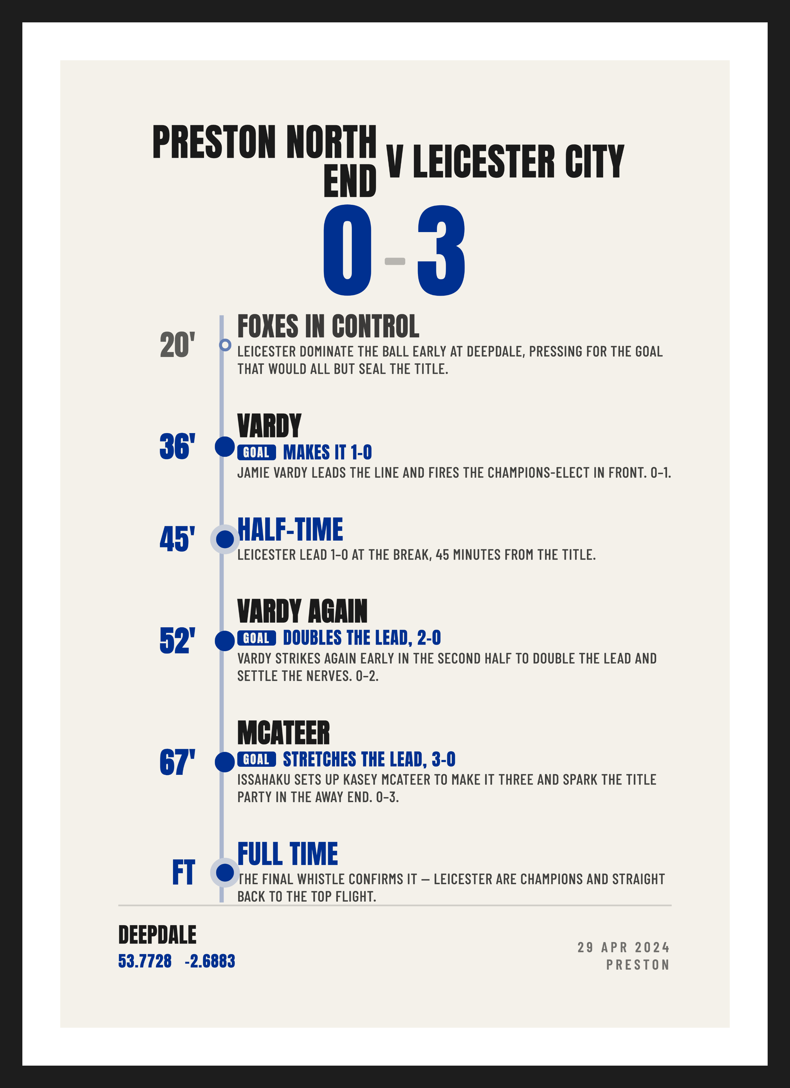 Leicester League Champions 2024, Preston North End 0-3 Leicester City, Summary design