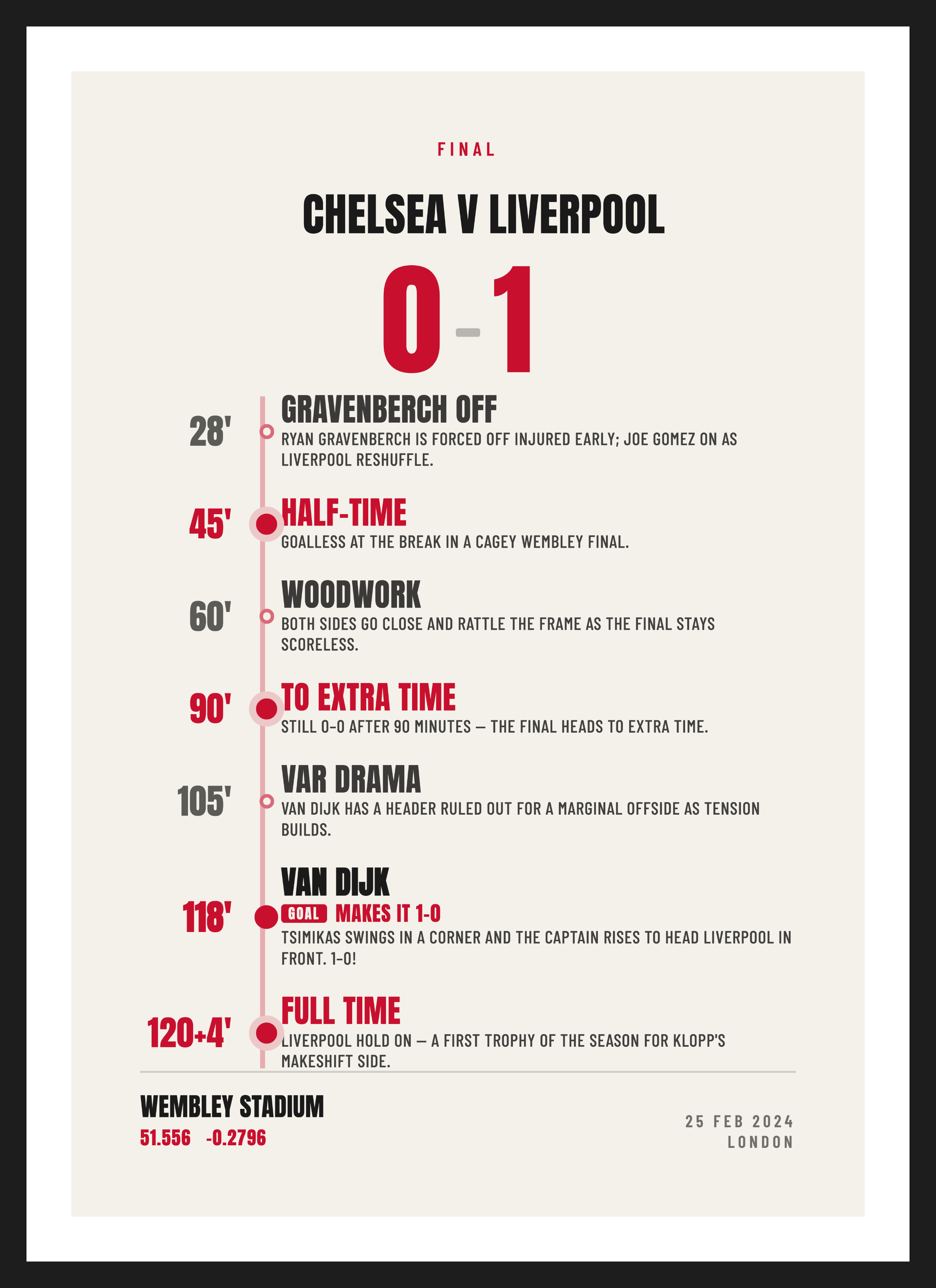 Liverpool Cup Final 2024, Chelsea 0-1 Liverpool, Summary design