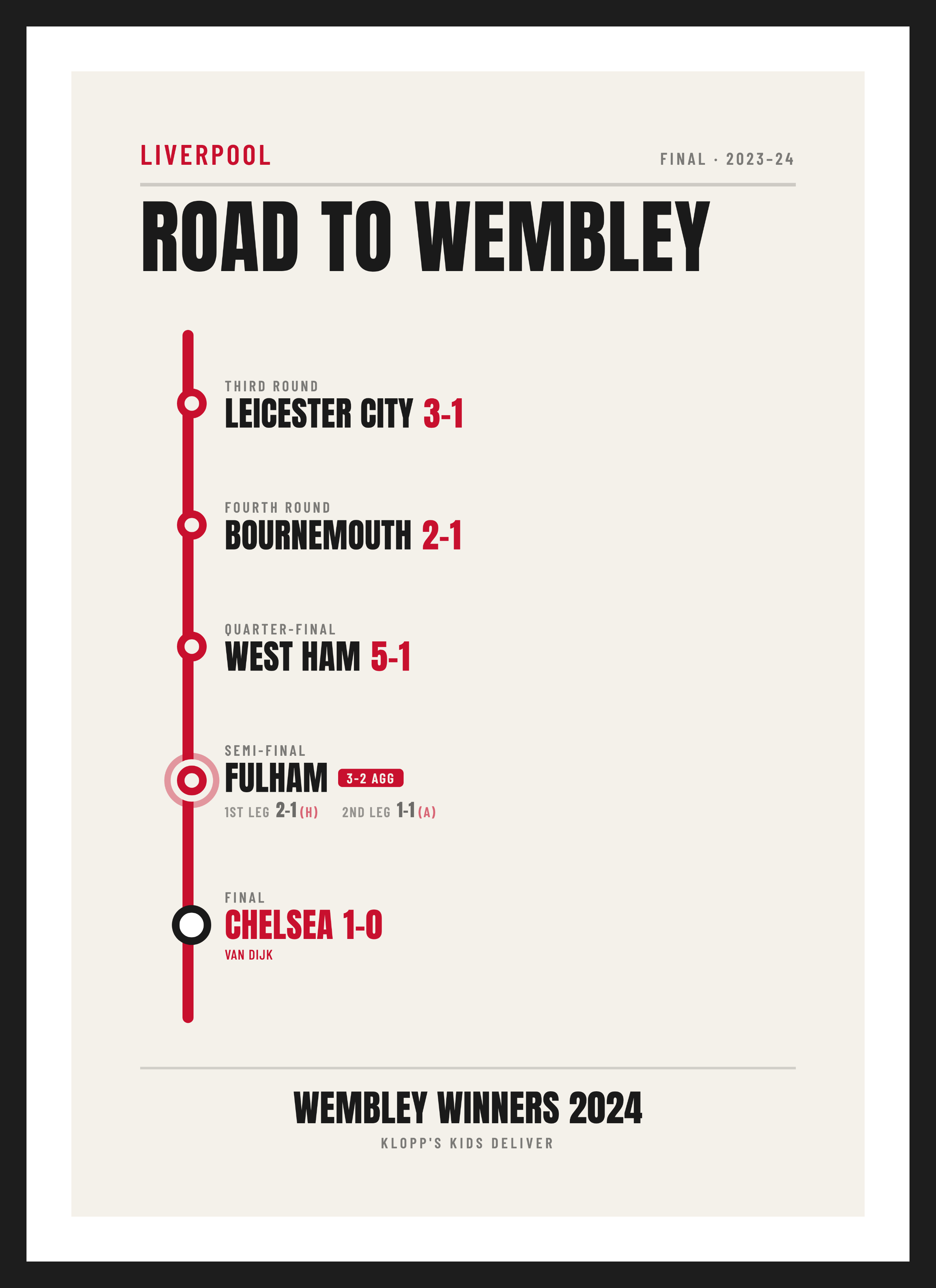 Liverpool Cup Final 2024, Chelsea 0-1 Liverpool, Transit-map design