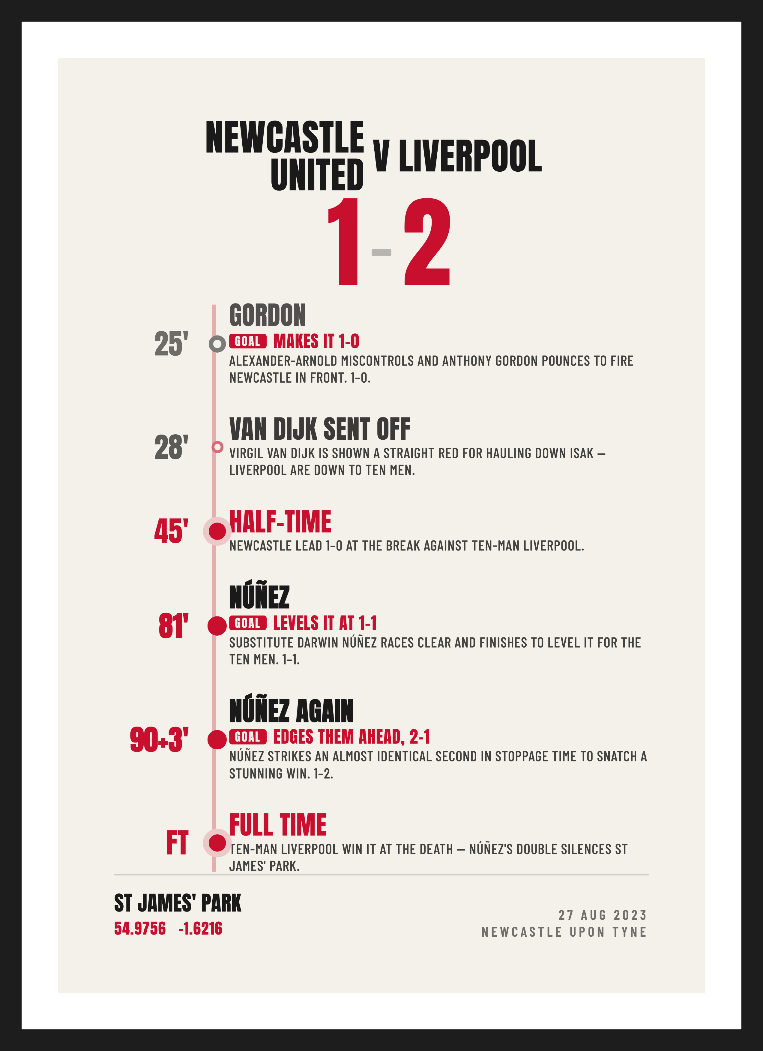 Liverpool v Newcastle United 2023, Newcastle United 1-2 Liverpool, Summary design