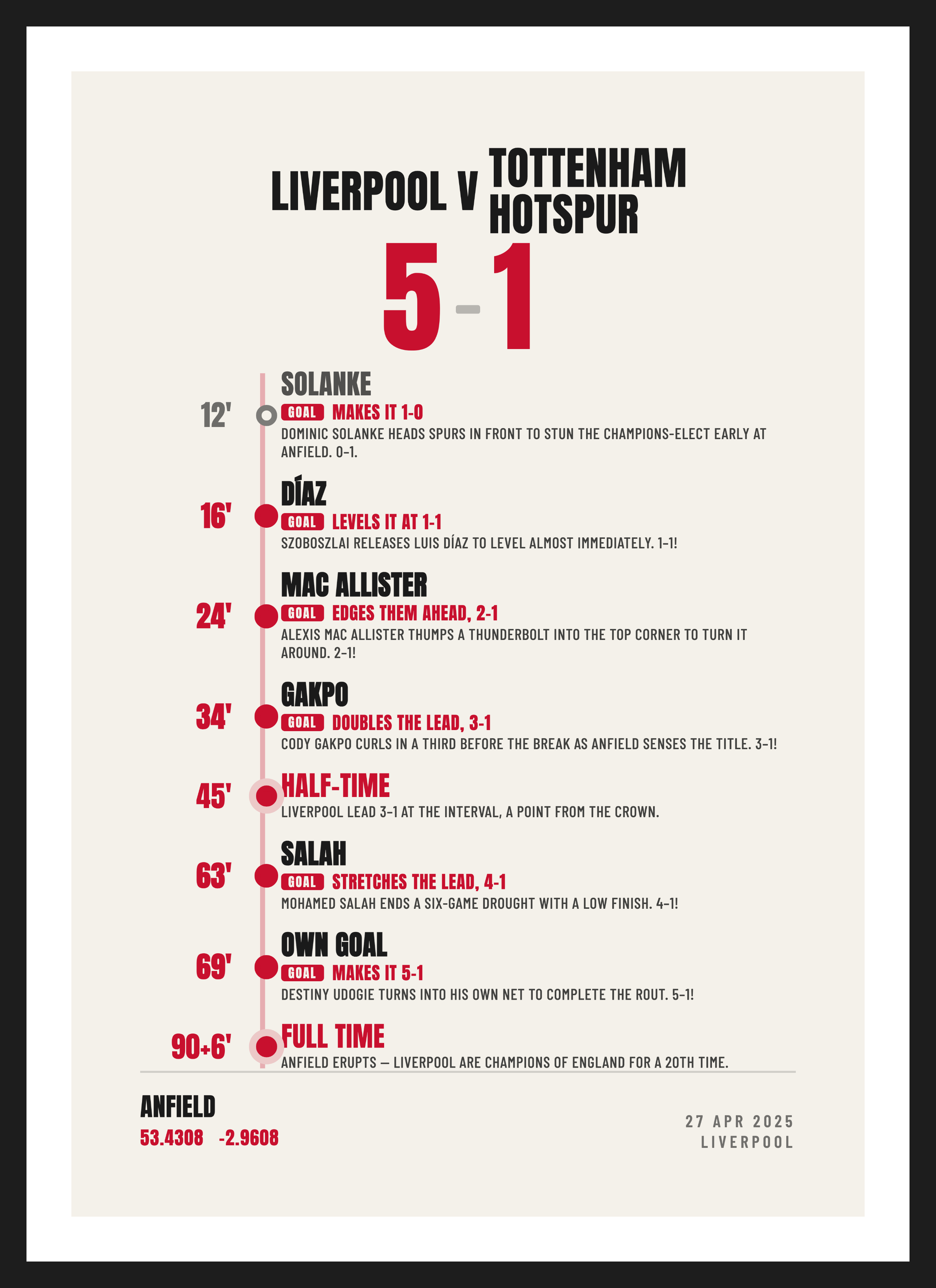 Liverpool League Champions 2025, Liverpool 5-1 Tottenham Hotspur, Summary design