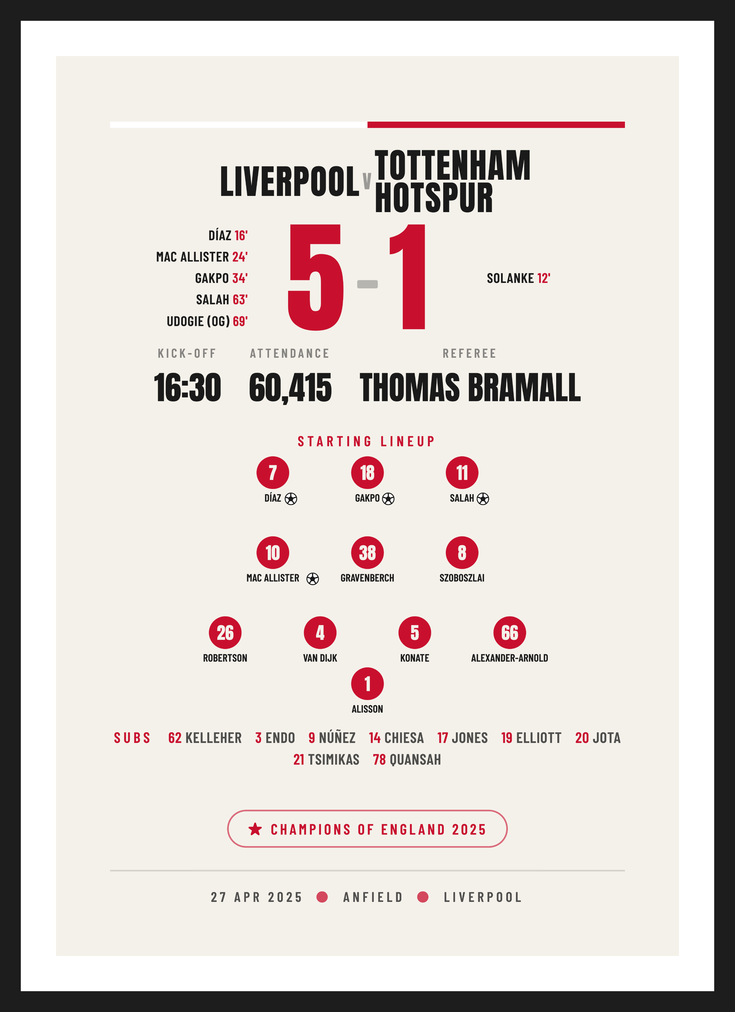 Liverpool League Champions 2025, League Champions keepsake, Typographic design