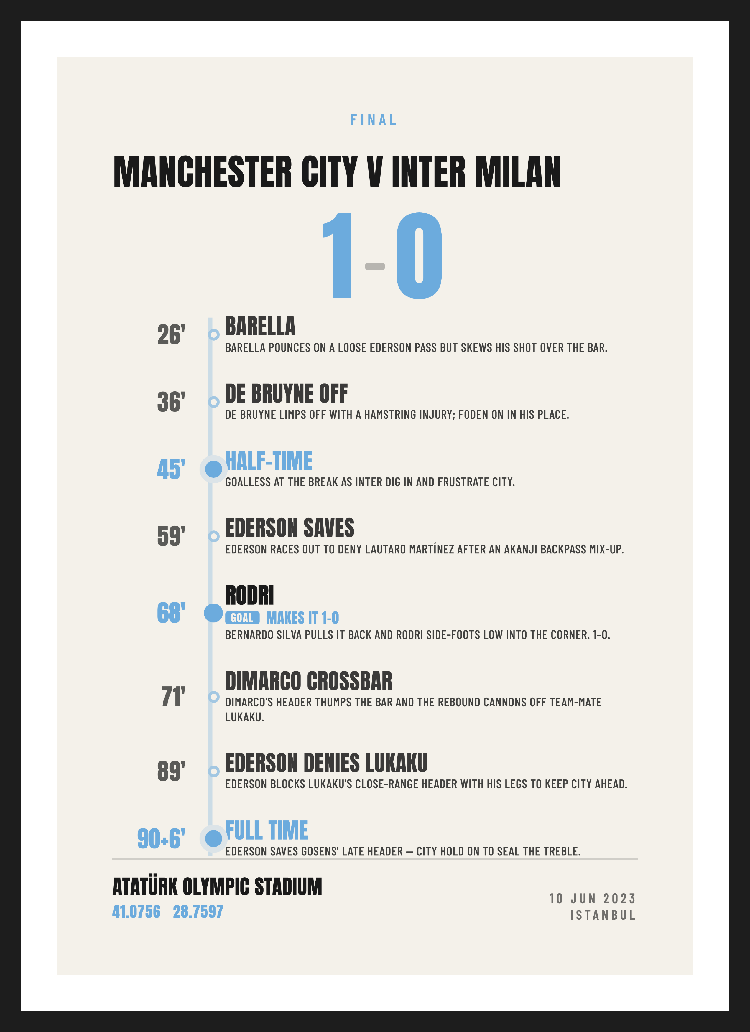 City European Final 2023, Manchester City 1-0 Inter Milan, Summary design