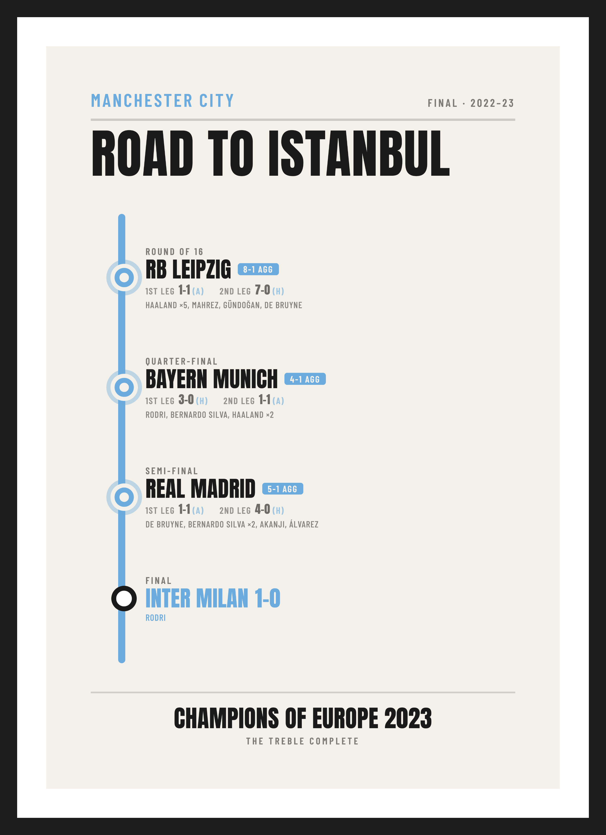 City European Final 2023, Manchester City 1-0 Inter Milan, Transit-map design
