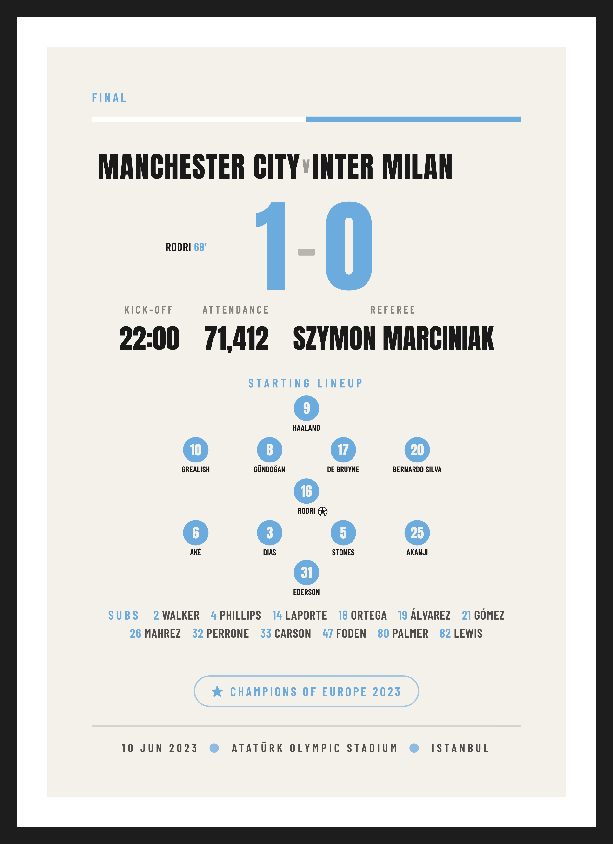 City European Final 2023, European Final keepsake, Typographic design