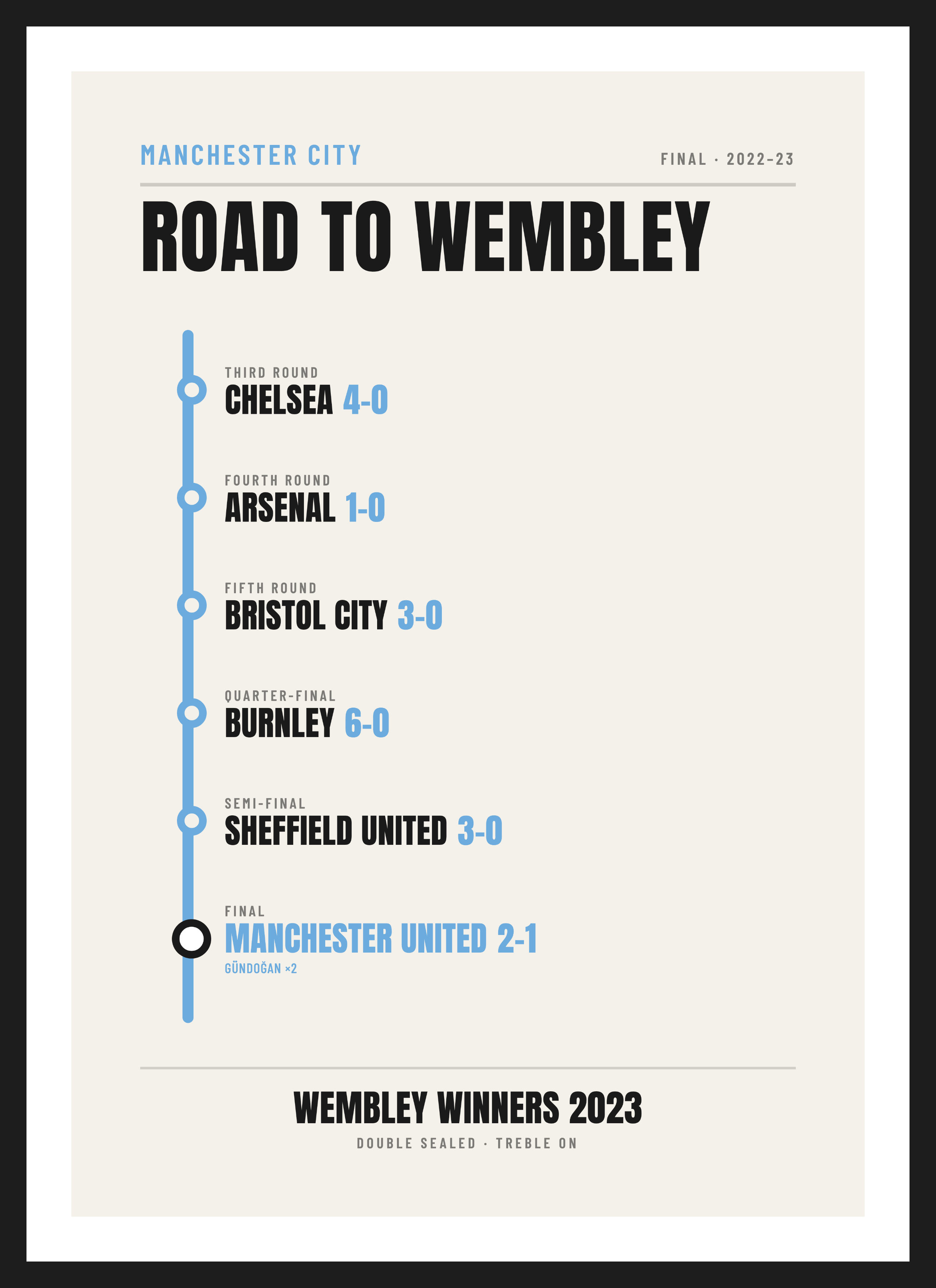 City Cup Final 2023, Manchester City 2-1 Manchester United, Transit-map design