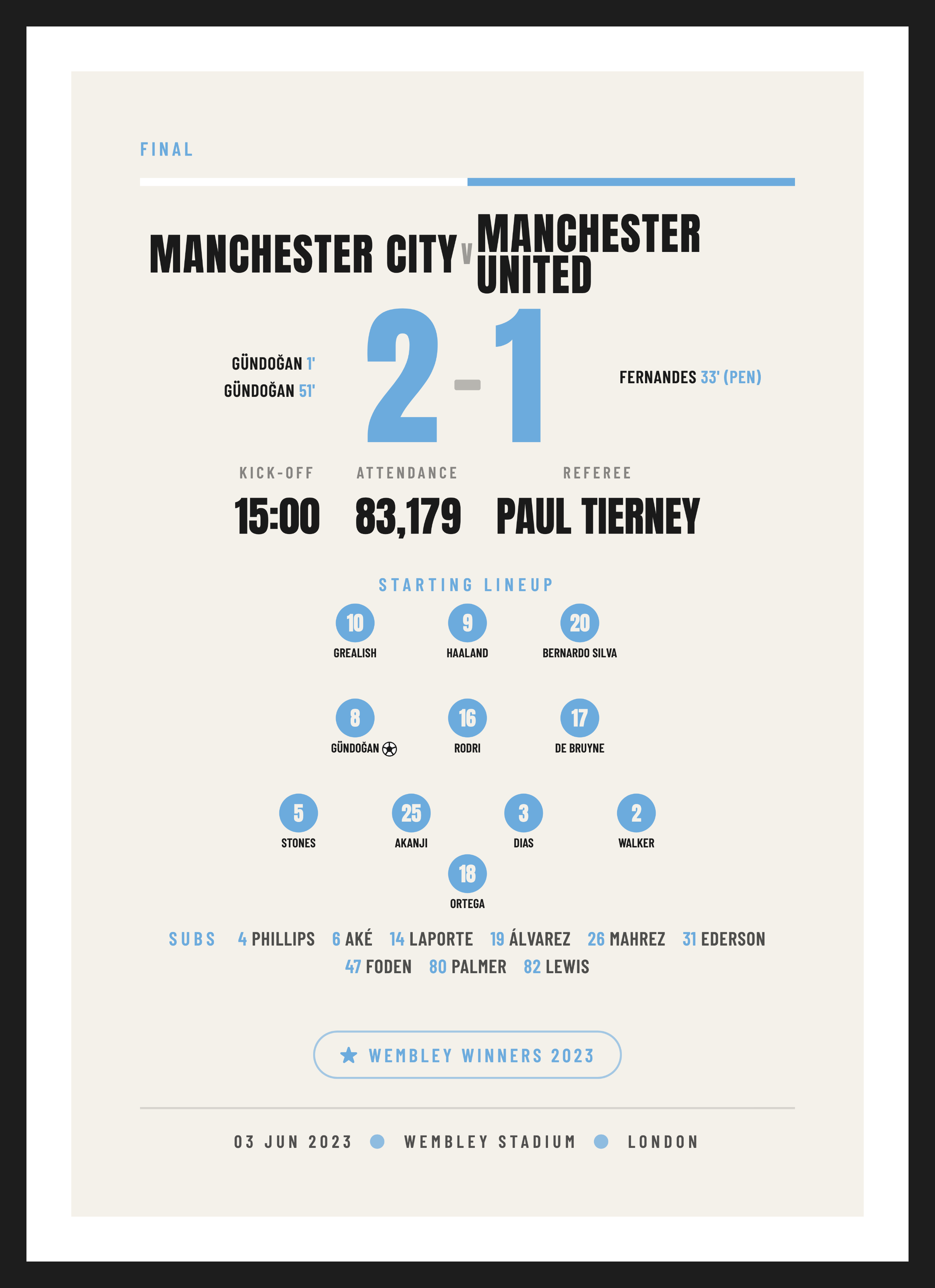 City Cup Final 2023, Cup Final keepsake, Typographic design