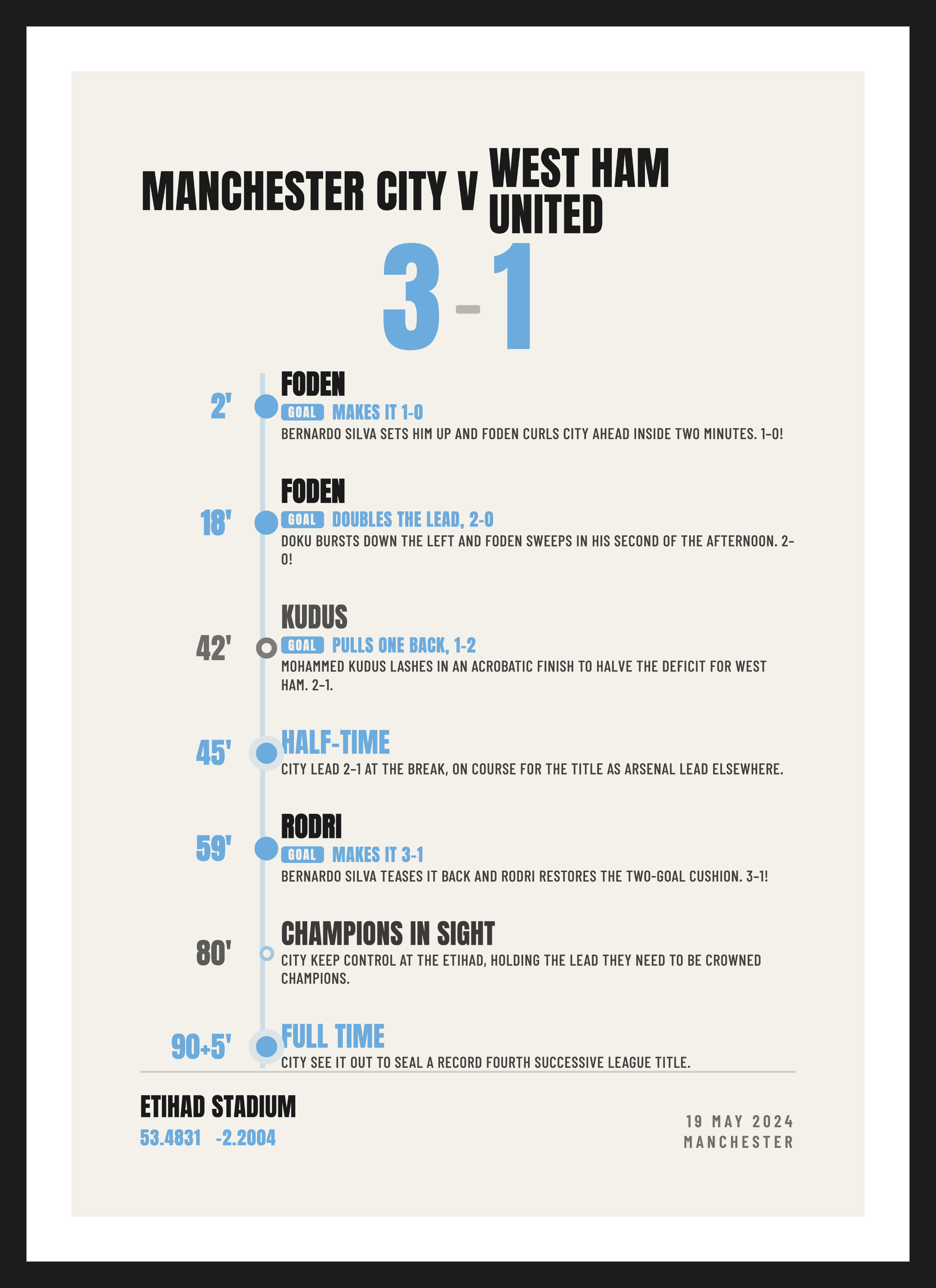 City League Champions 2024, Manchester City 3-1 West Ham United, Summary design