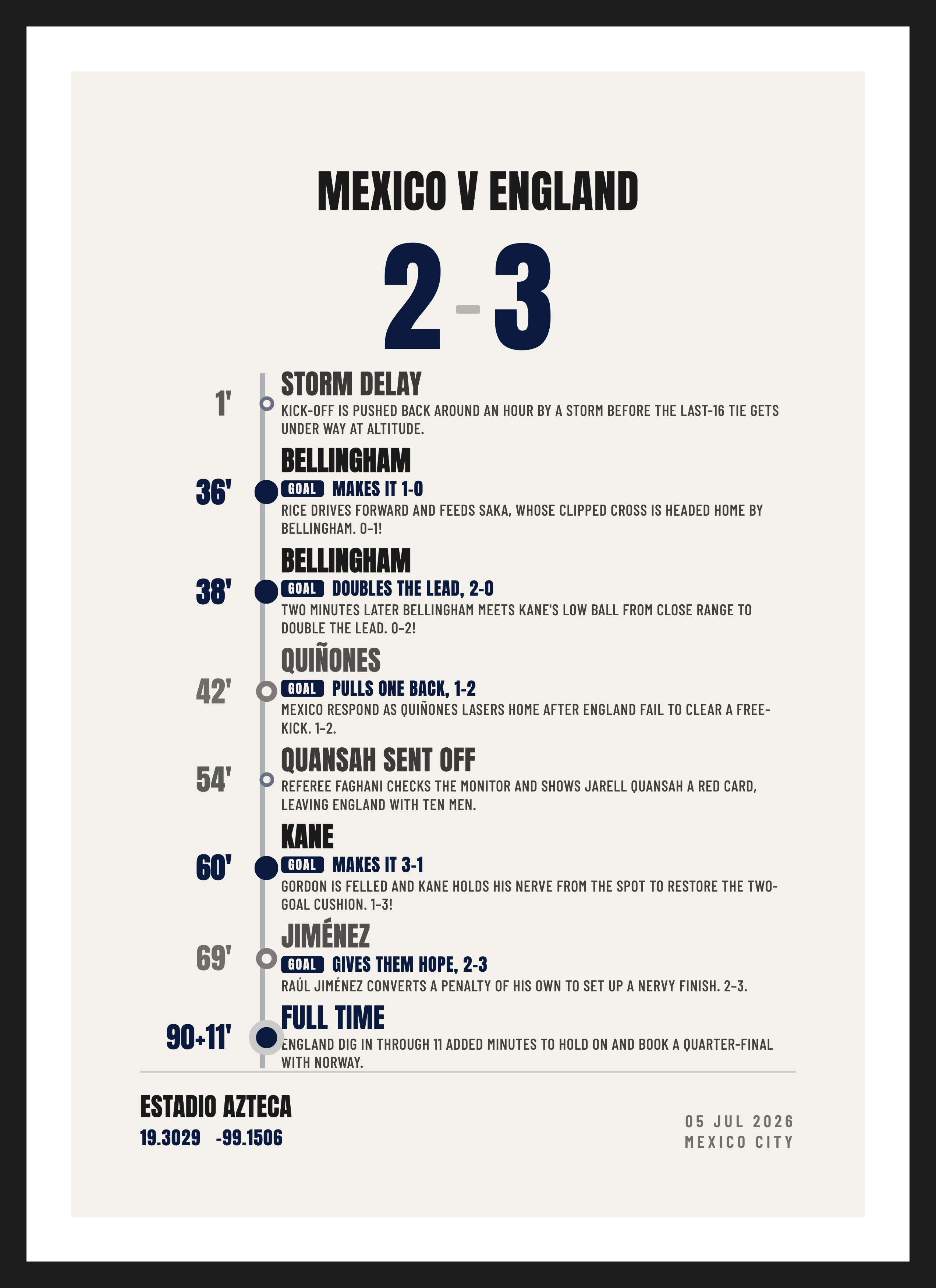 Mexico v England 2026, Mexico 2-3 England, Summary design