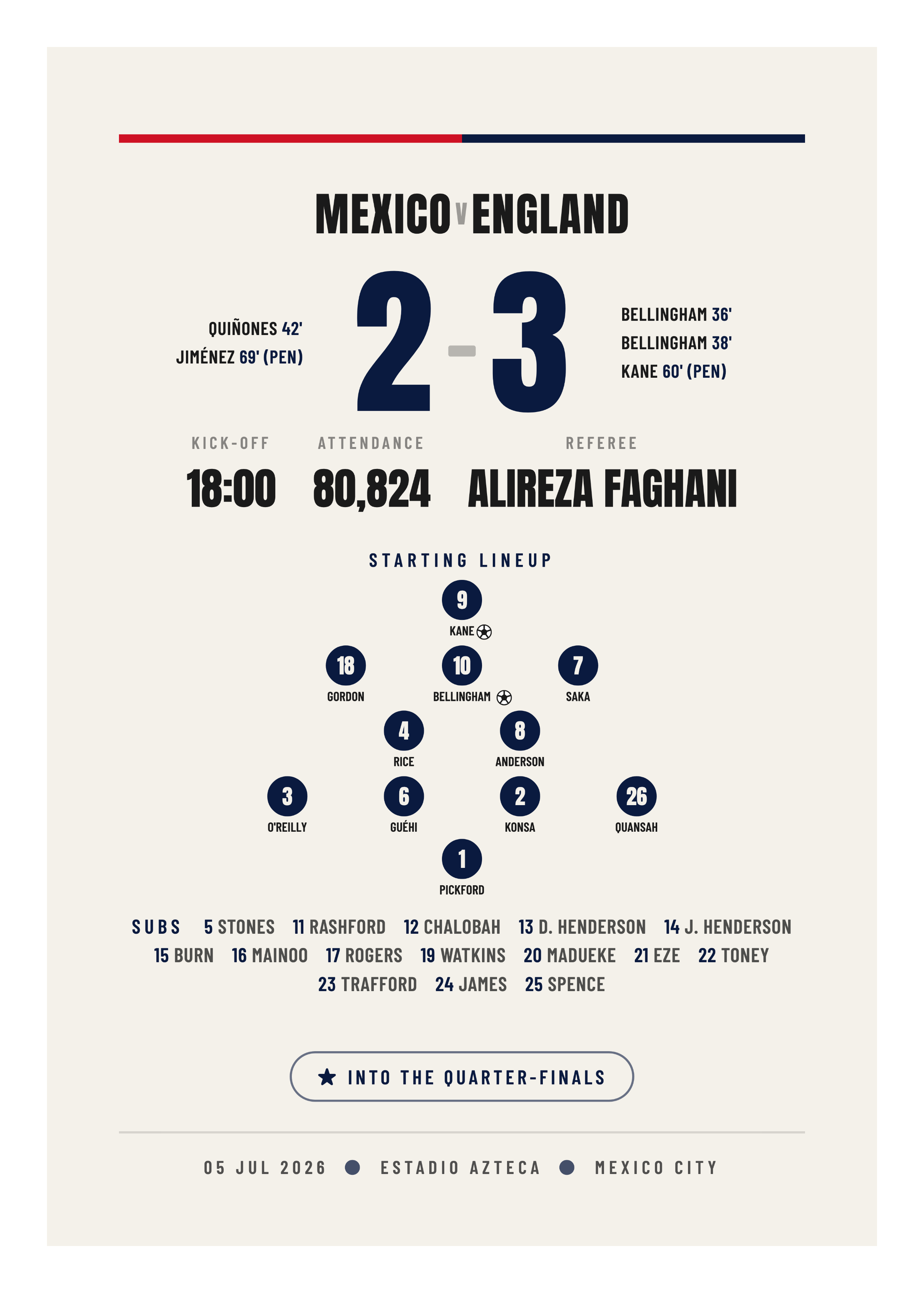 Mexico v England 2026, International Round of 16 commemorative poster keepsake