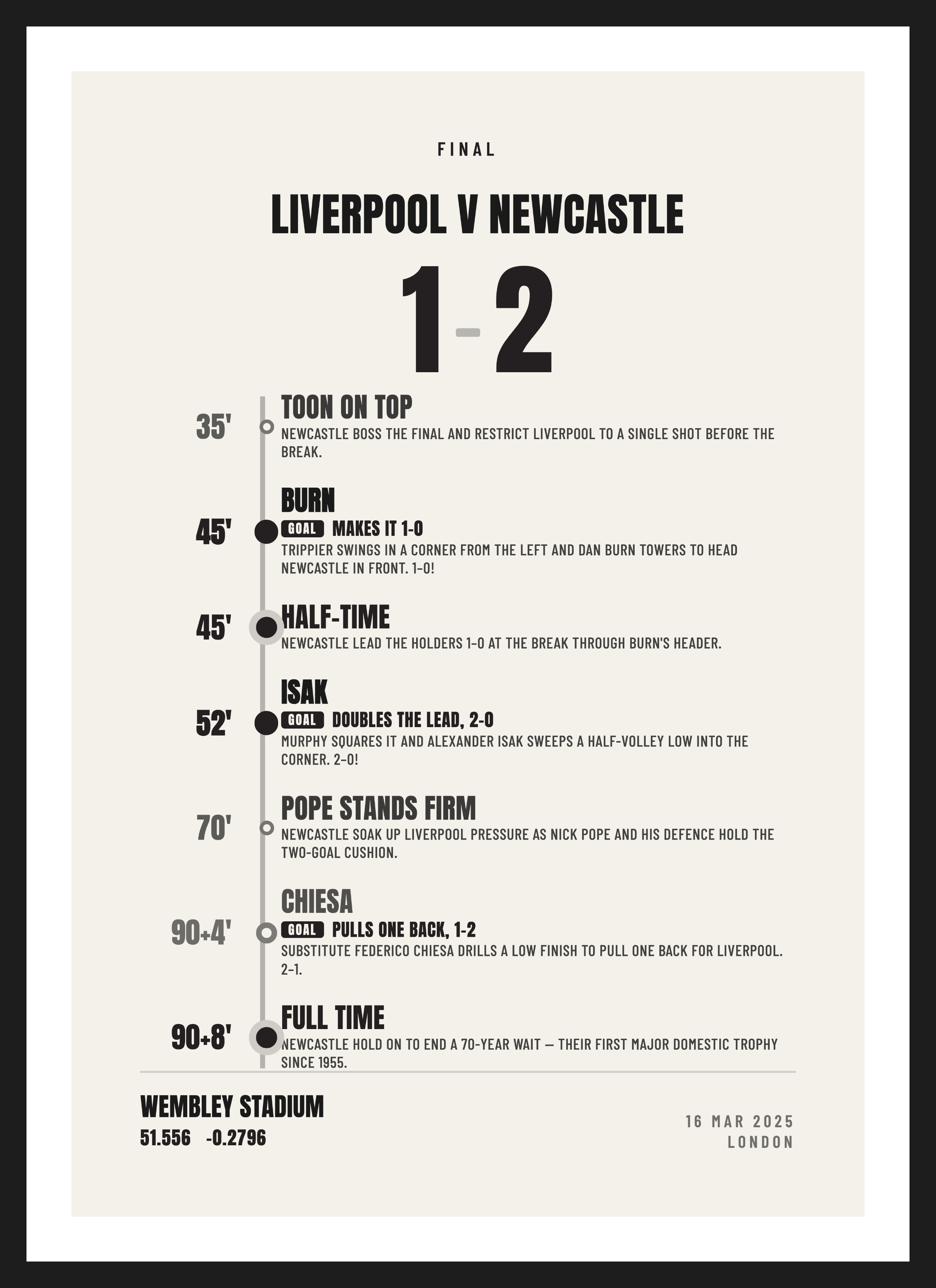 Newcastle Cup Final 2025, Liverpool 1-2 Newcastle, Summary design