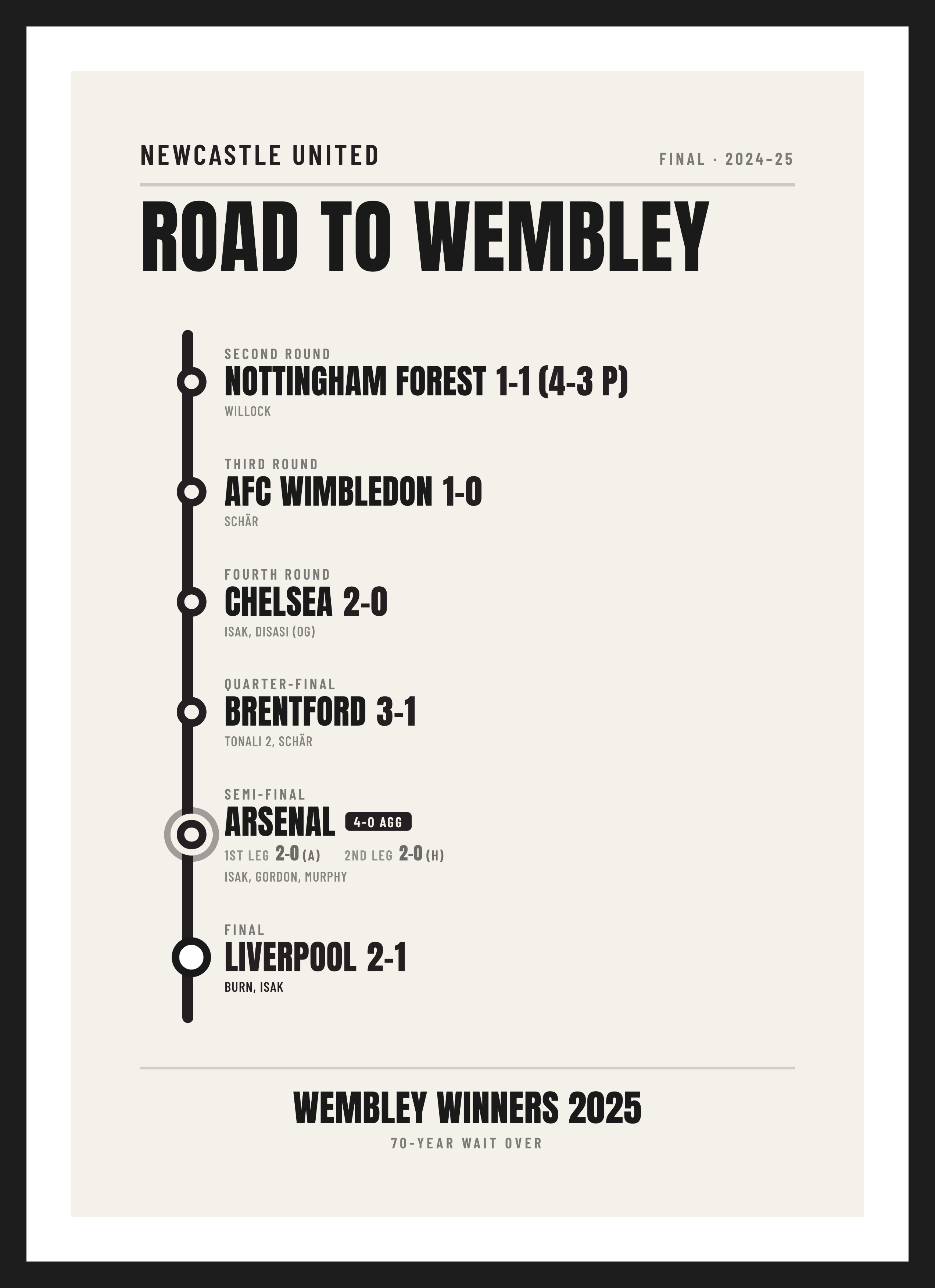 Newcastle Cup Final 2025, Liverpool 1-2 Newcastle, Transit-map design