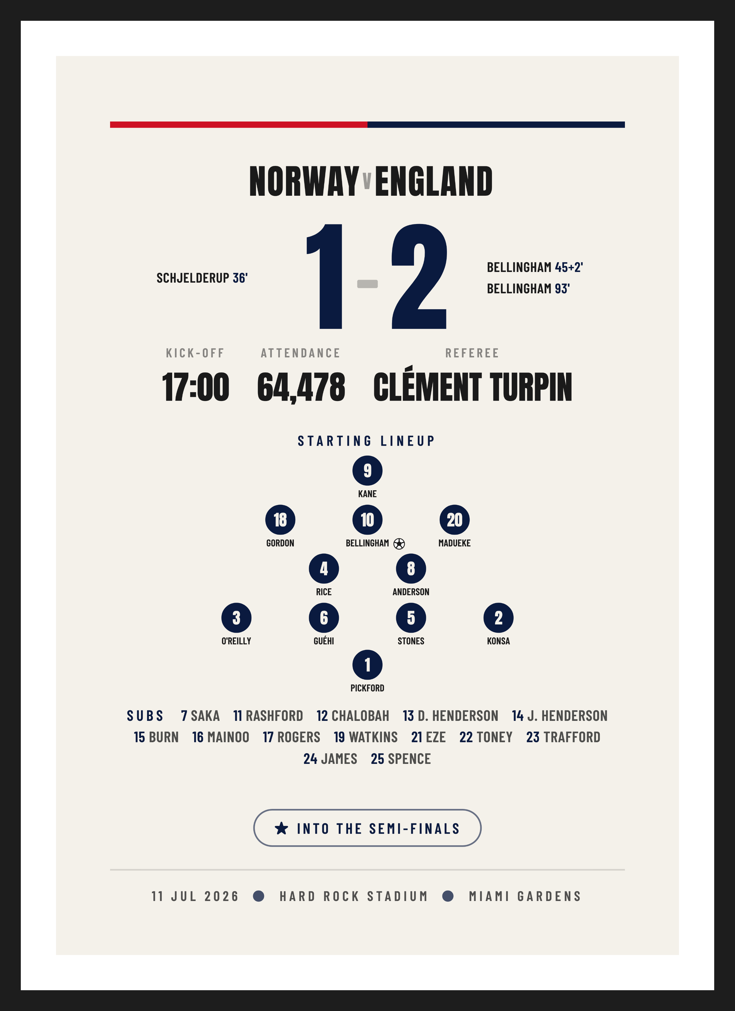 Norway v England 2026, International Quarter-Final keepsake, Typographic design