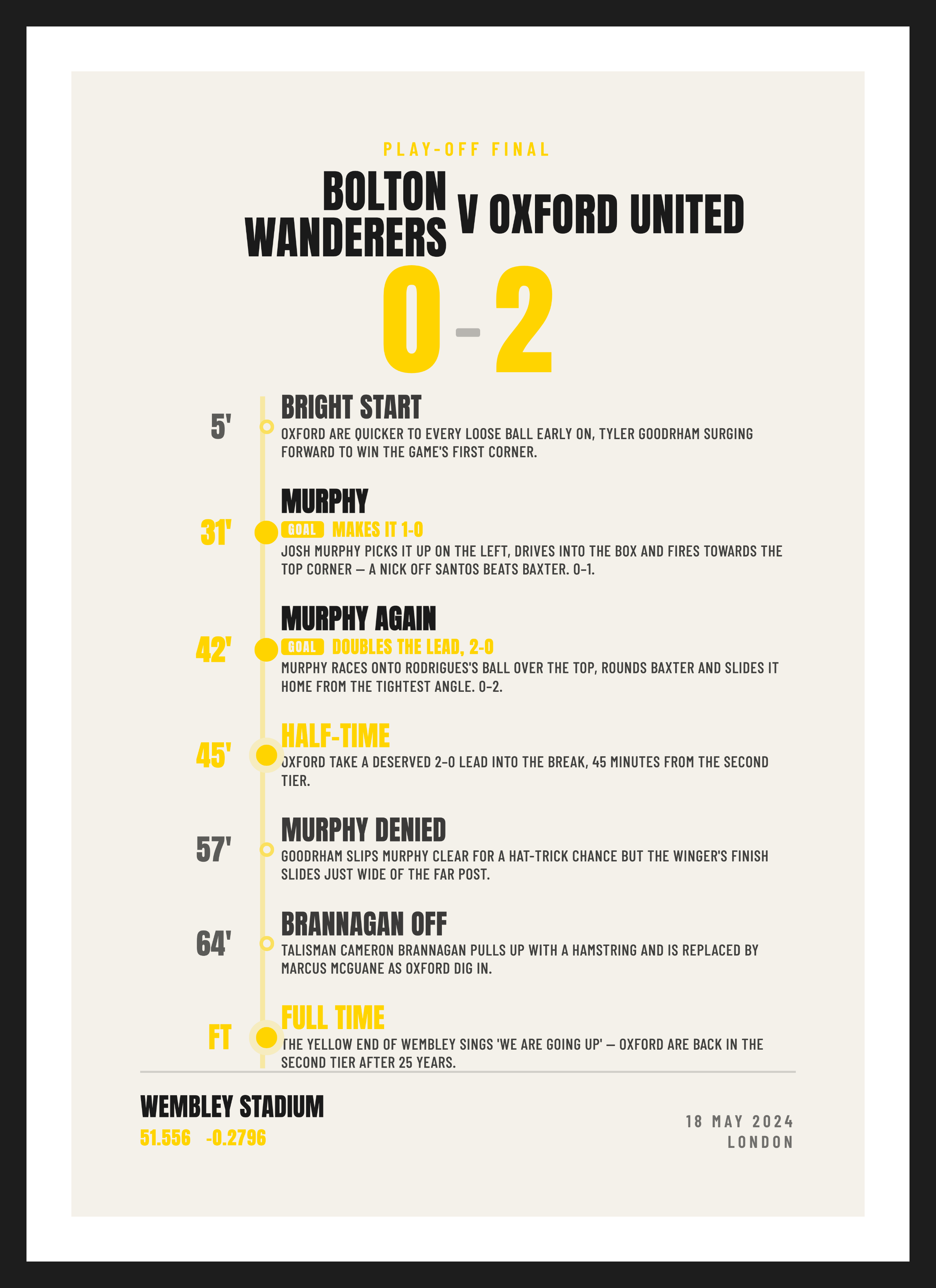 Oxford Play-off Final 2024, Bolton Wanderers 0-2 Oxford United, Summary design