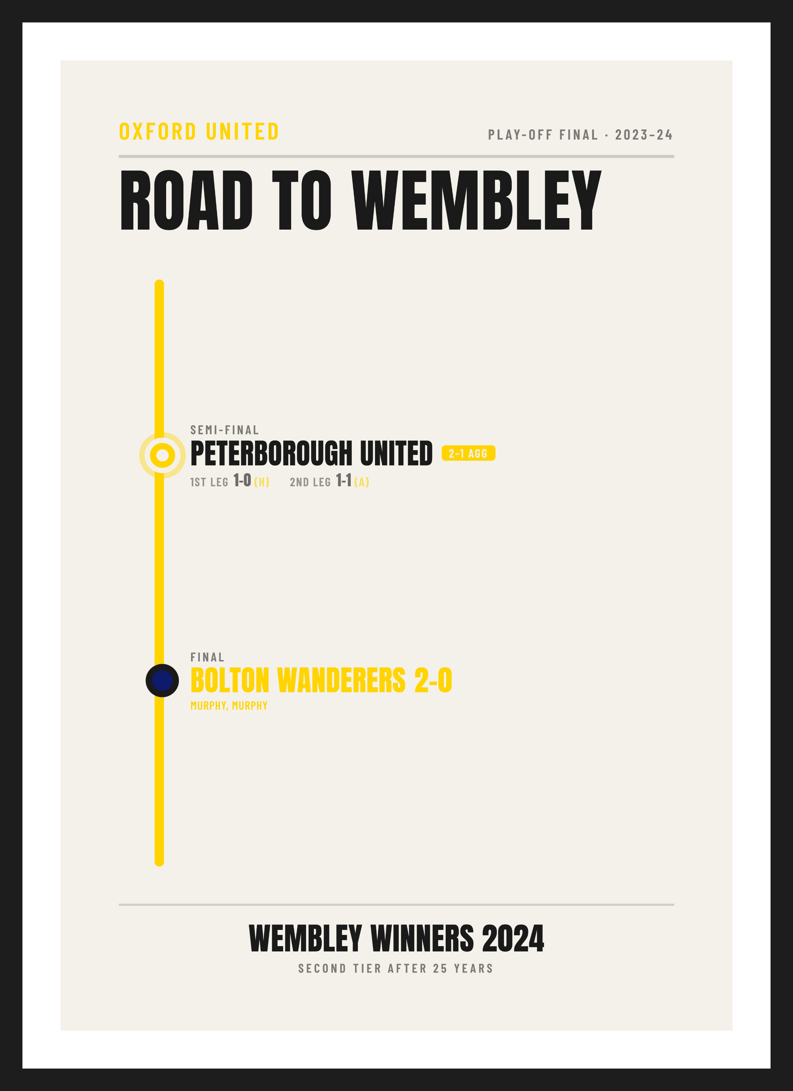 Oxford Play-off Final 2024, Bolton Wanderers 0-2 Oxford United, Transit-map design