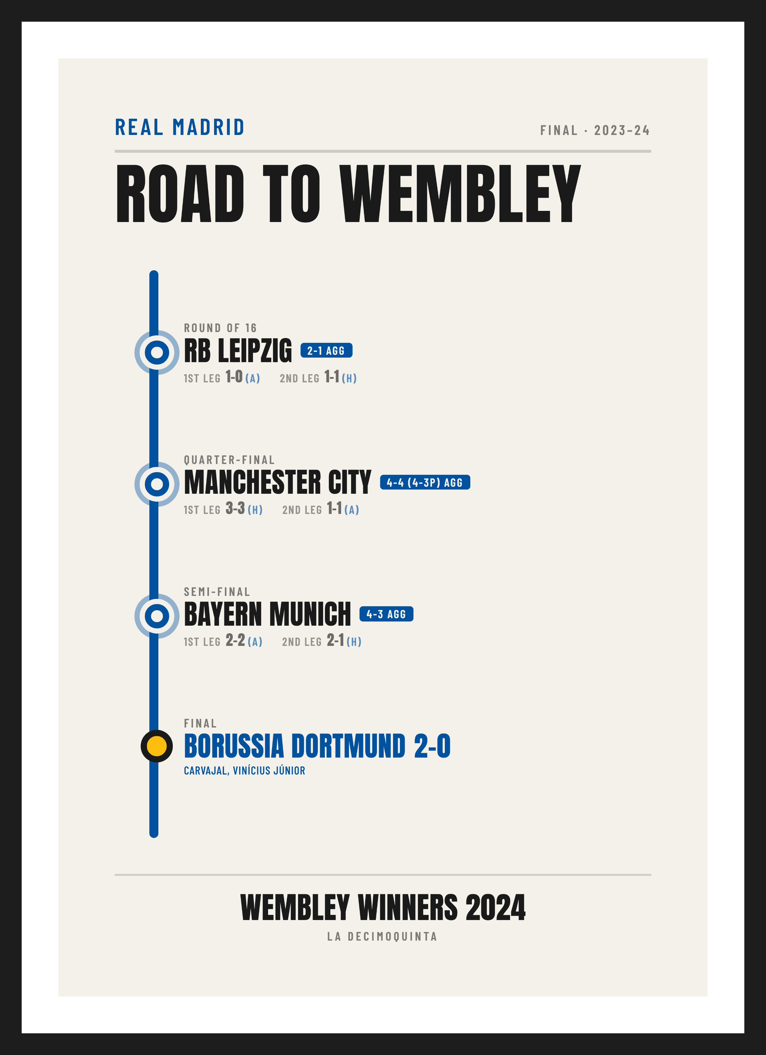 Madrid European Final 2024, Borussia Dortmund 0-2 Real Madrid, Transit-map design