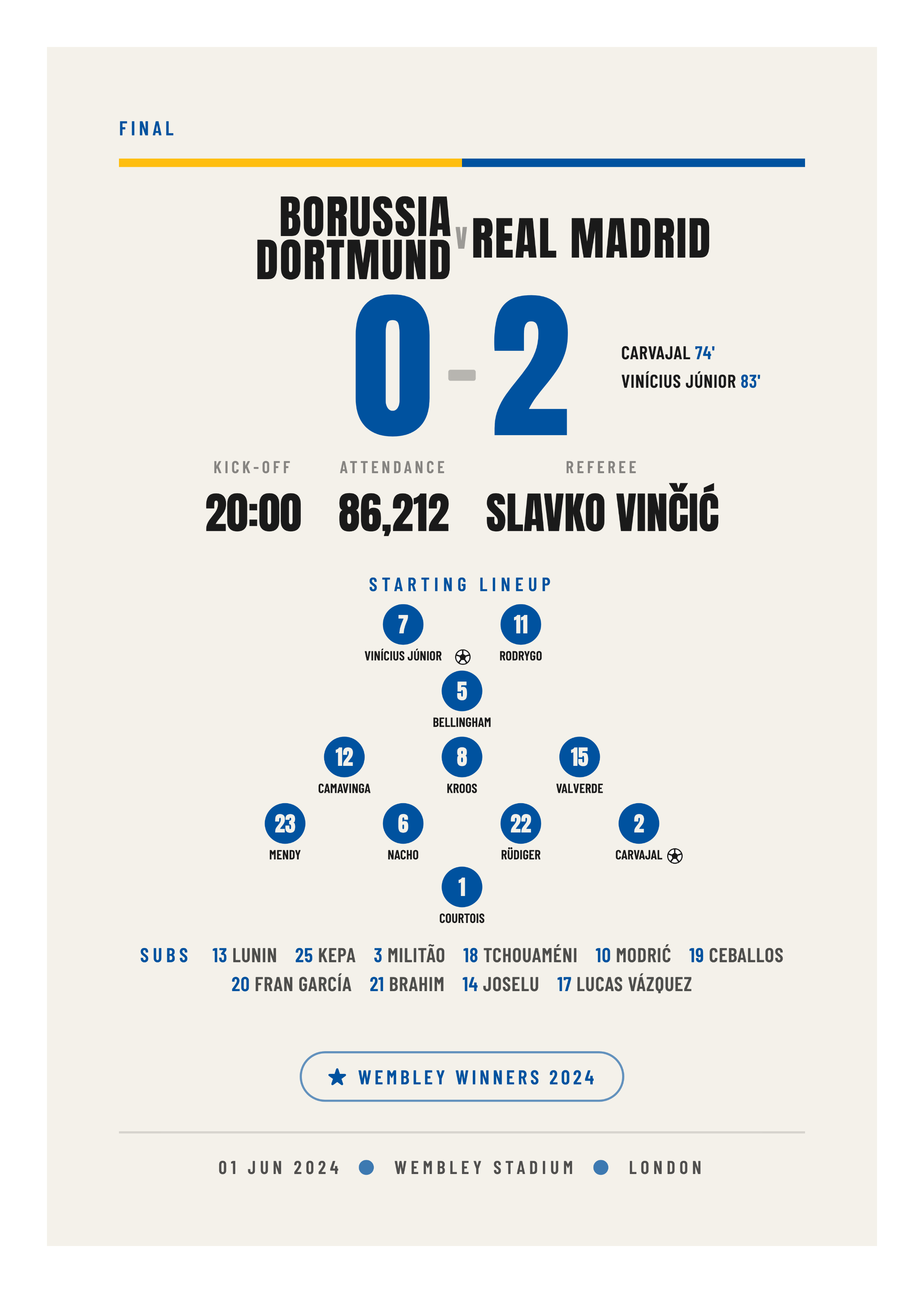 Madrid European Final 2024, European Final commemorative poster keepsake