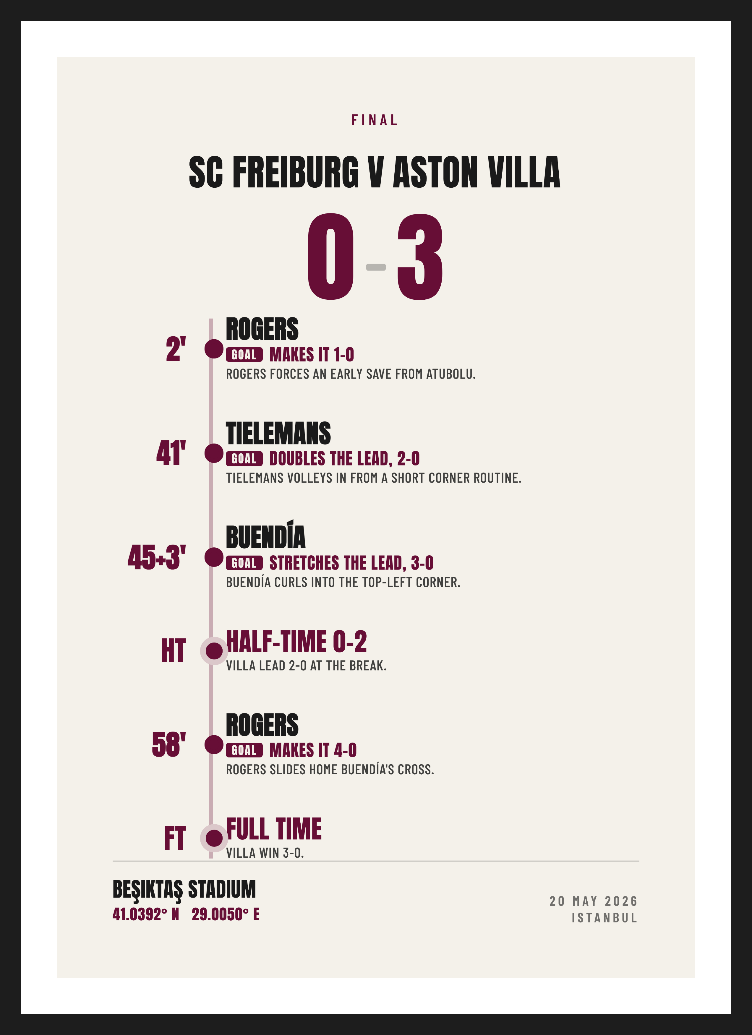 Villa European Final 2026, SC Freiburg 0-3 Aston Villa, Summary design
