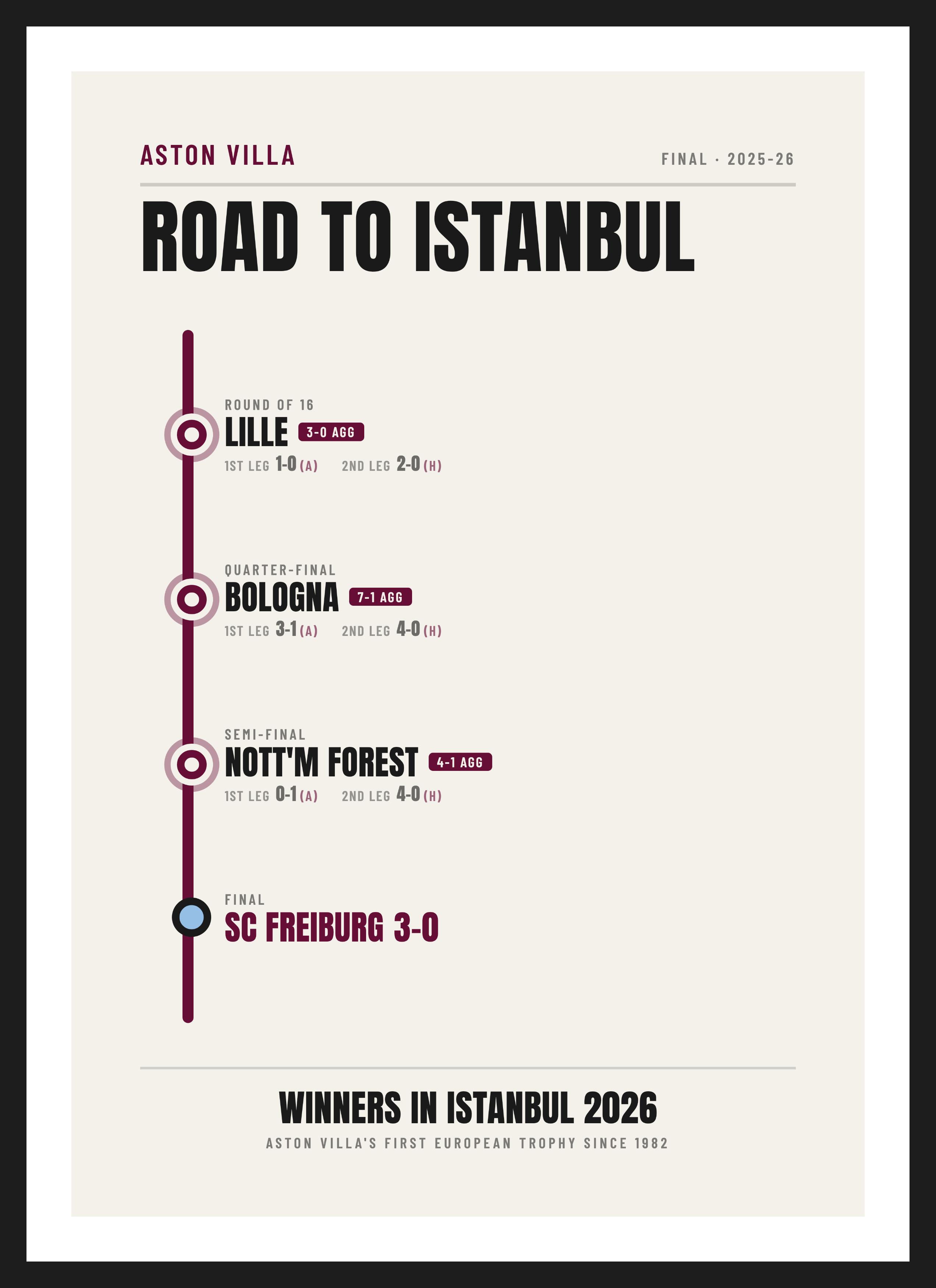Villa European Final 2026, SC Freiburg 0-3 Aston Villa, Transit-map design