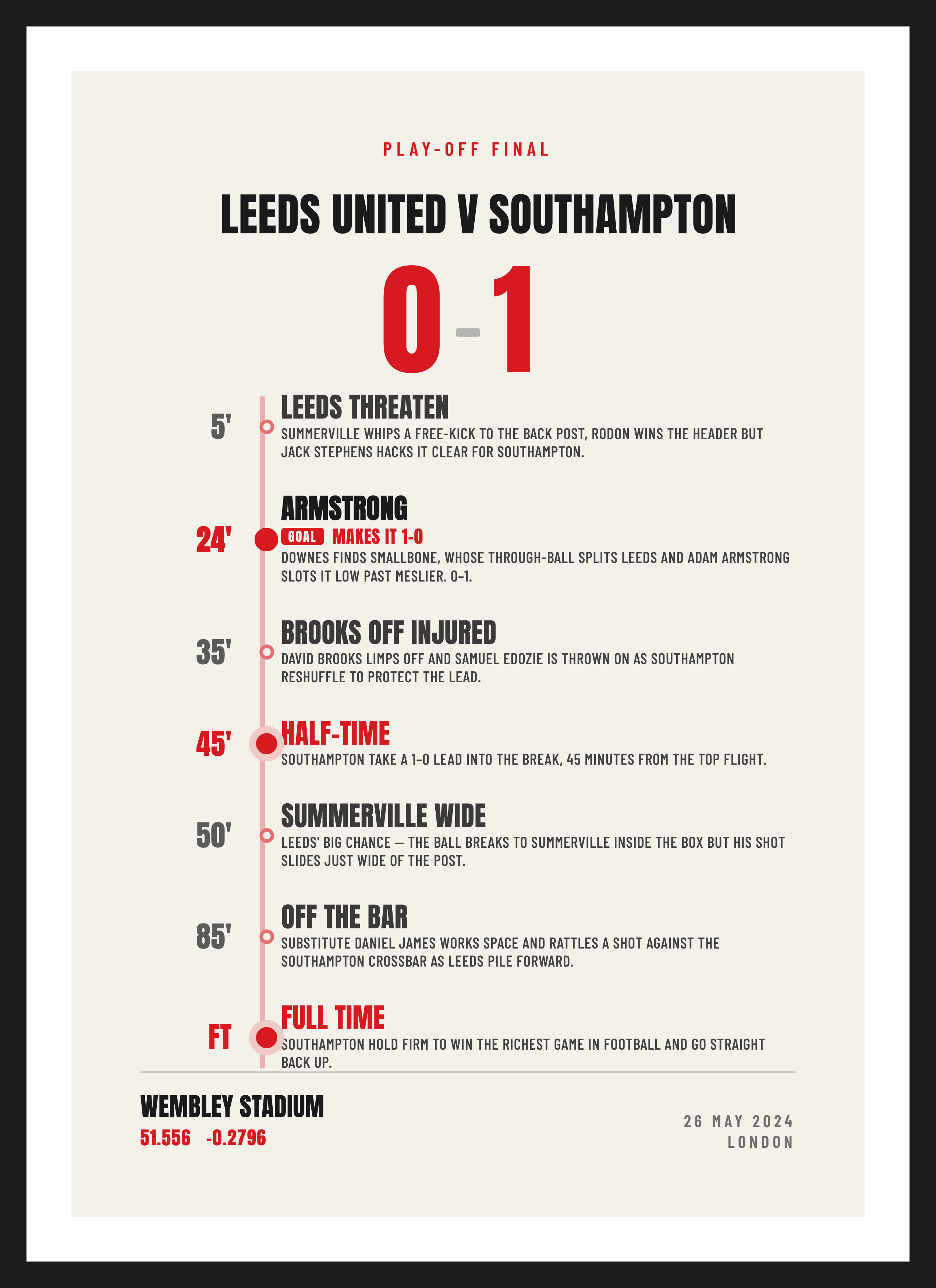 Saints Play-off Final 2024, Leeds United 0-1 Southampton, Summary design