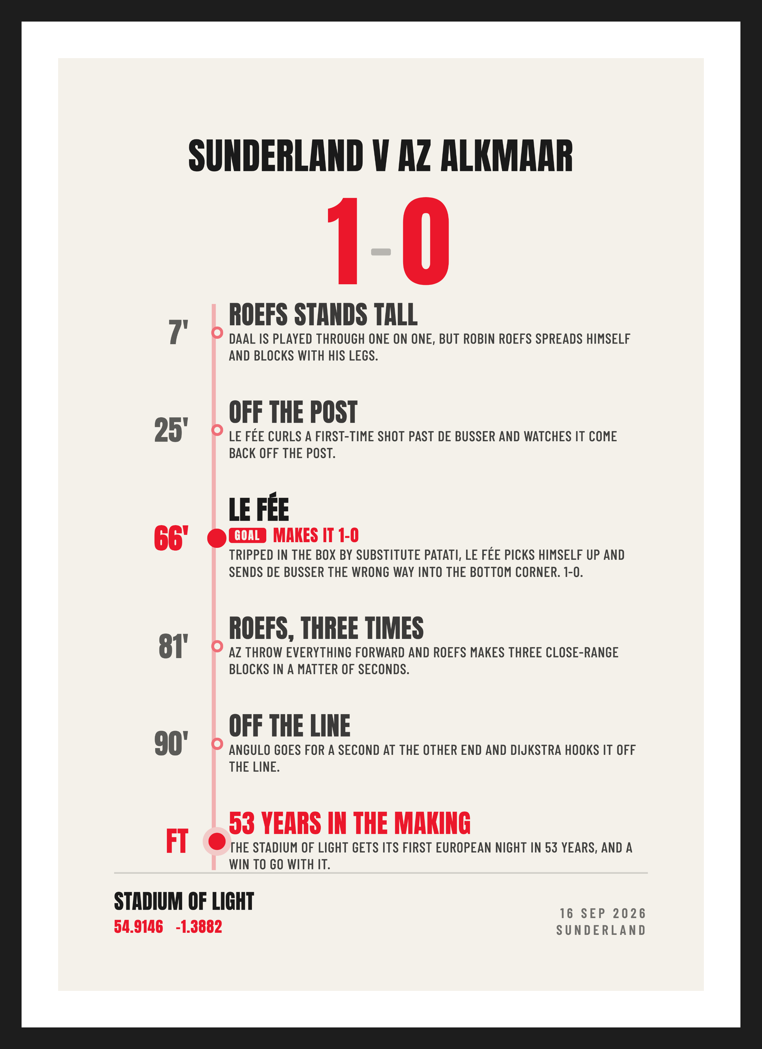 Sunderland European Night 2026, Sunderland 1-0 AZ Alkmaar, Summary design