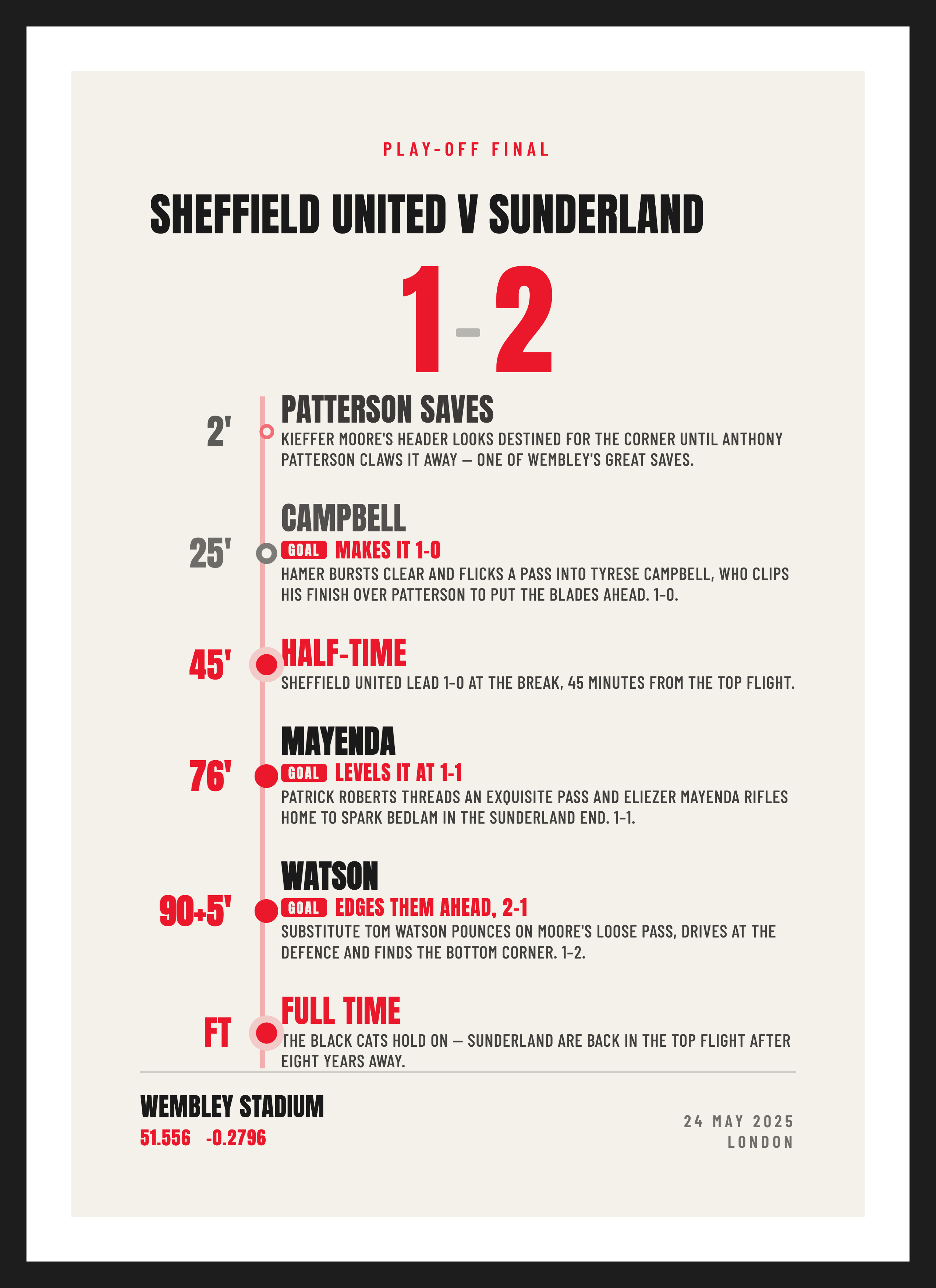 Sunderland Play-off Final 2025, Sheffield United 1-2 Sunderland, Summary design