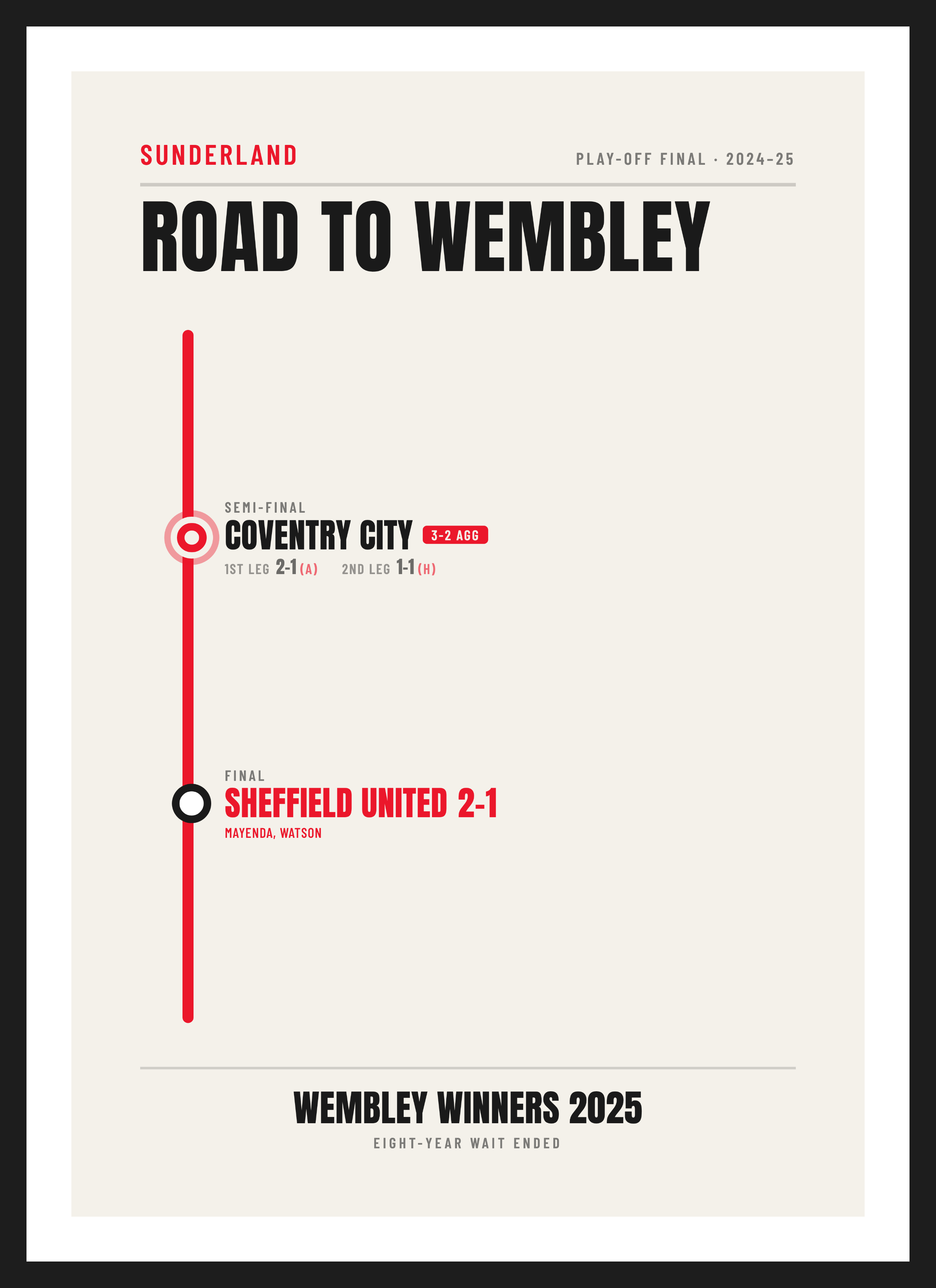 Sunderland Play-off Final 2025, Sheffield United 1-2 Sunderland, Transit-map design