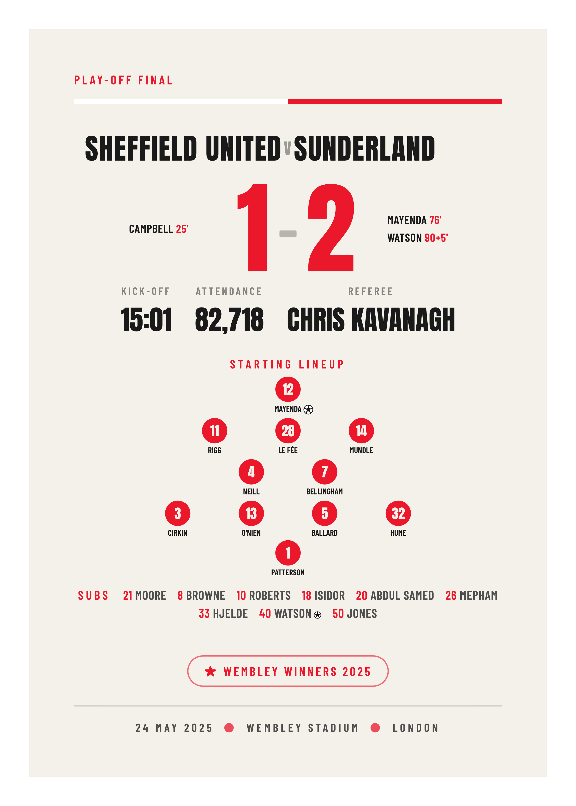 Sunderland Play-off Final 2025, Play-off Final commemorative poster keepsake