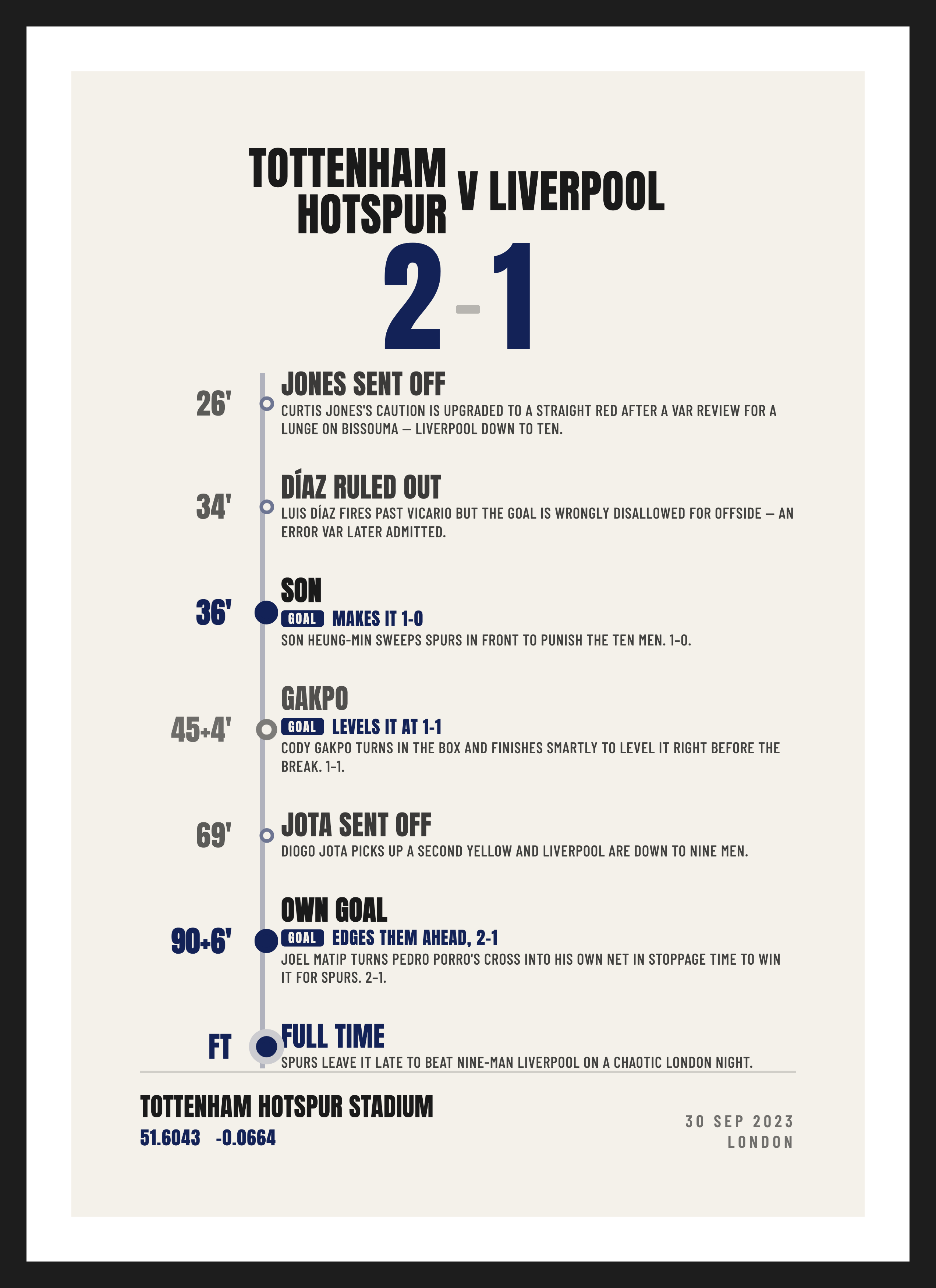 Tottenham Hotspur v Liverpool 2023, Tottenham Hotspur 2-1 Liverpool, Summary design
