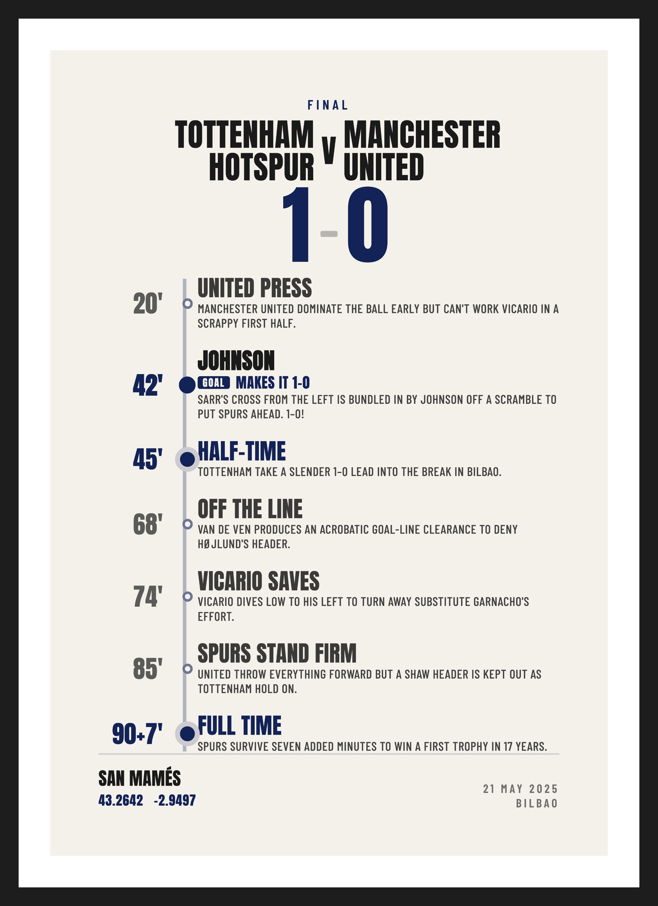 Spurs European Final 2025, Tottenham Hotspur 1-0 Manchester United, Summary design