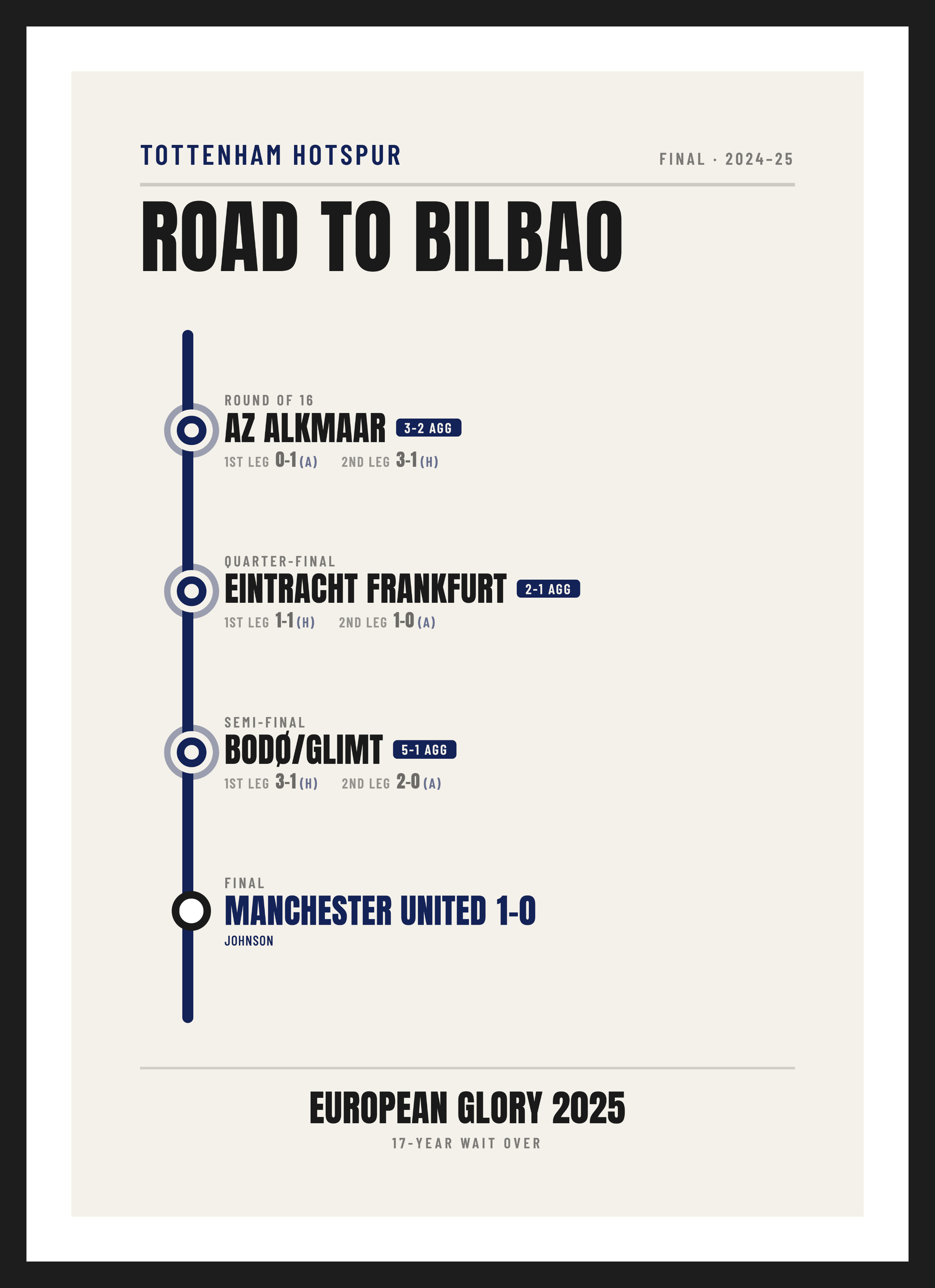 Spurs European Final 2025, Tottenham Hotspur 1-0 Manchester United, Transit-map design