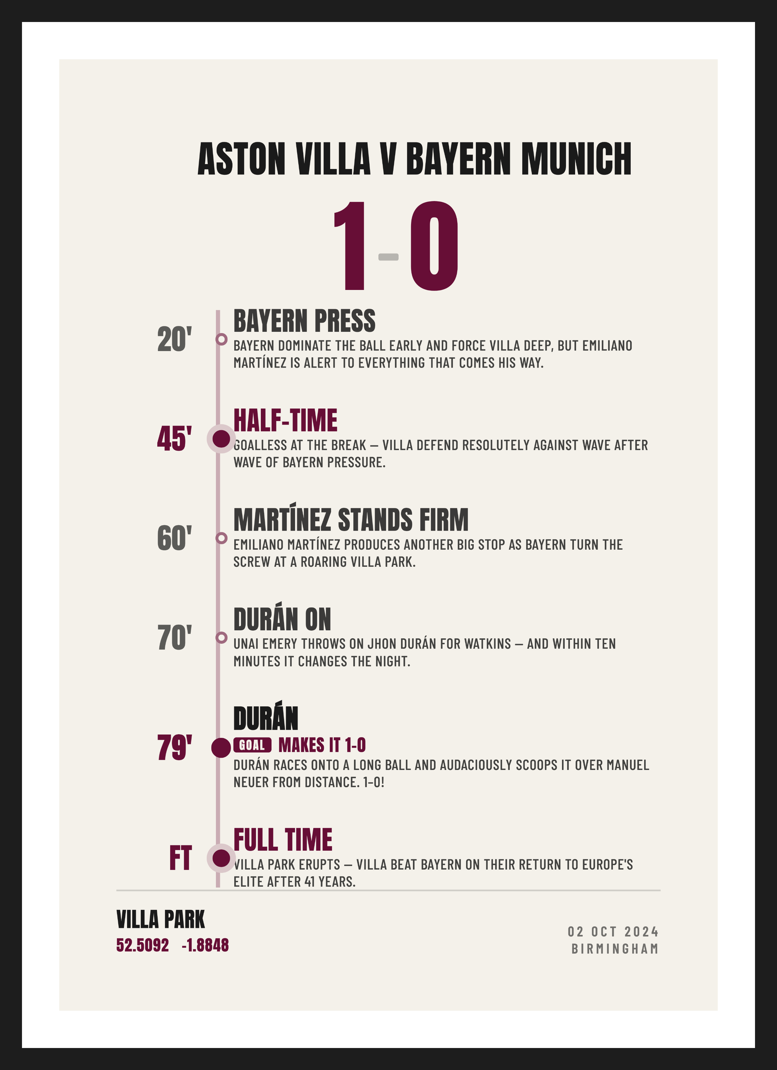 Villa European Night 2024, Aston Villa 1-0 Bayern Munich, Summary design