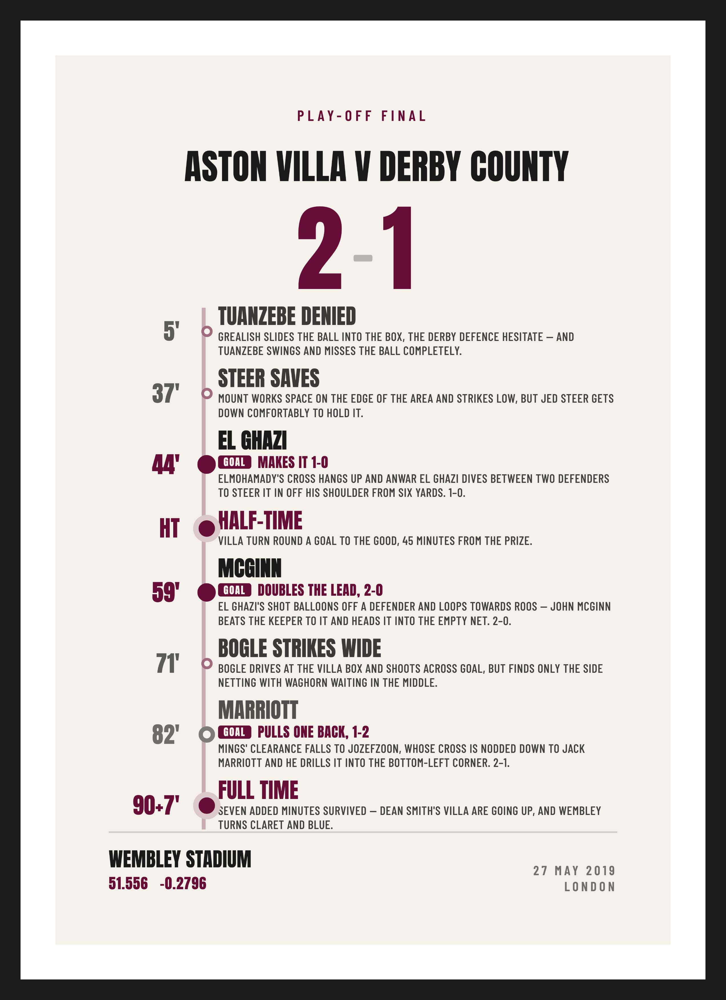 Villa Play-off Final 2019, Aston Villa 2-1 Derby County, Summary design