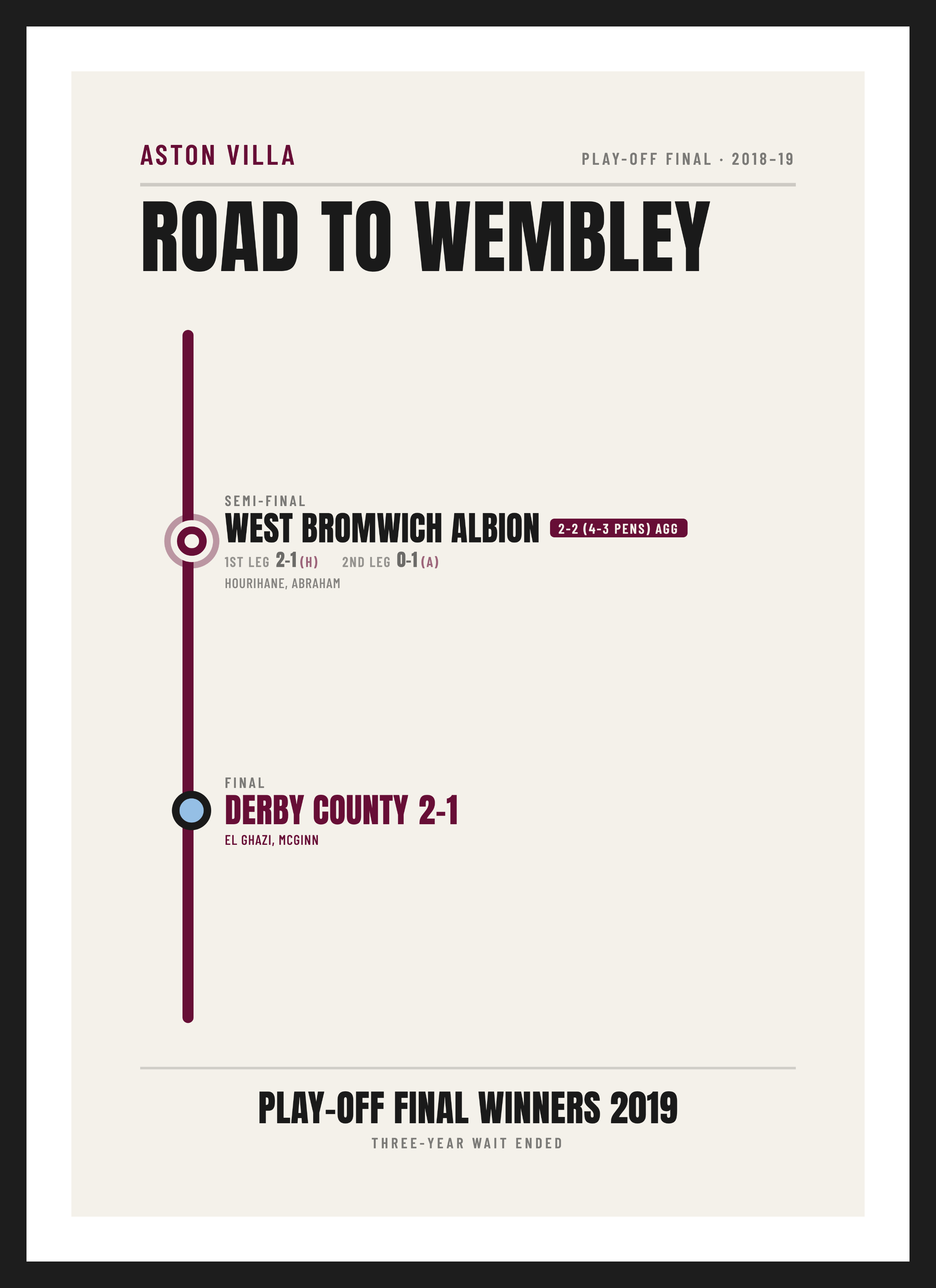 Villa Play-off Final 2019, Aston Villa 2-1 Derby County, Transit-map design