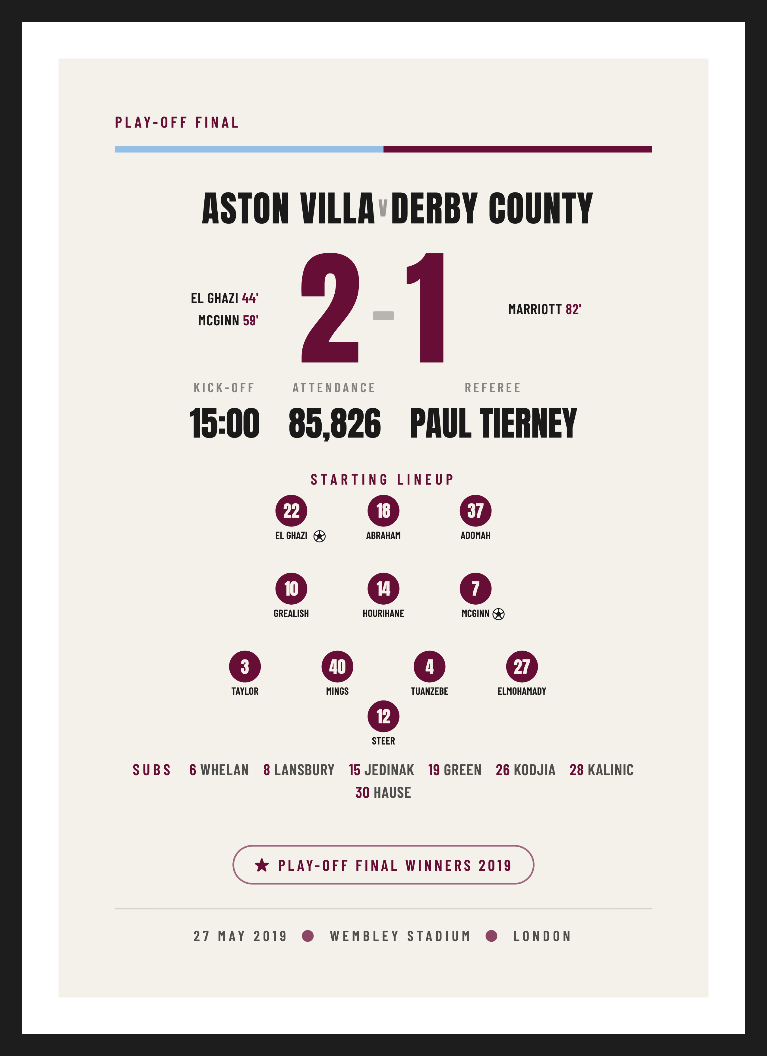 Villa Play-off Final 2019, Play-off Final keepsake, Typographic design