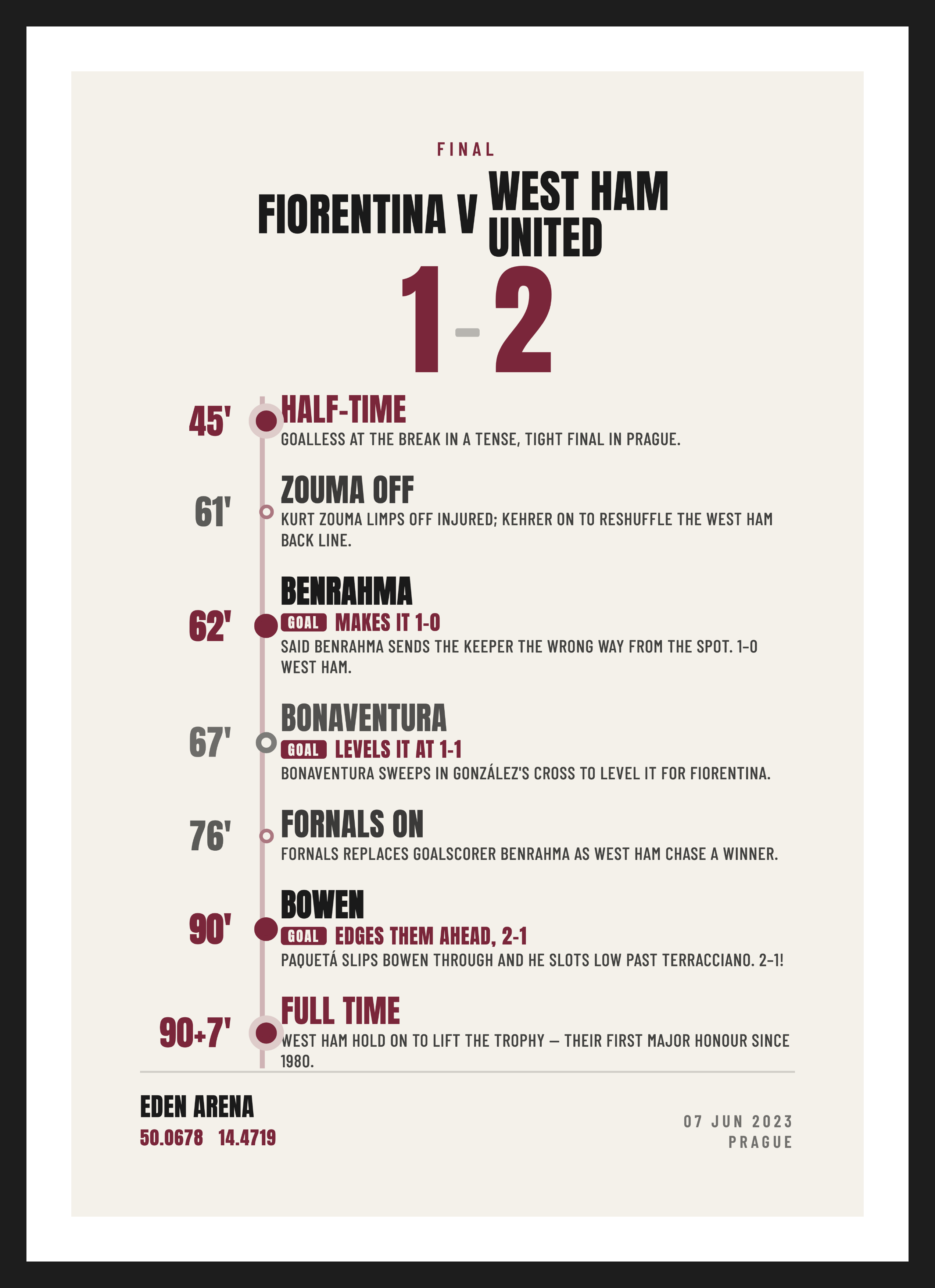 West Ham European Final 2023, Fiorentina 1-2 West Ham United, Summary design