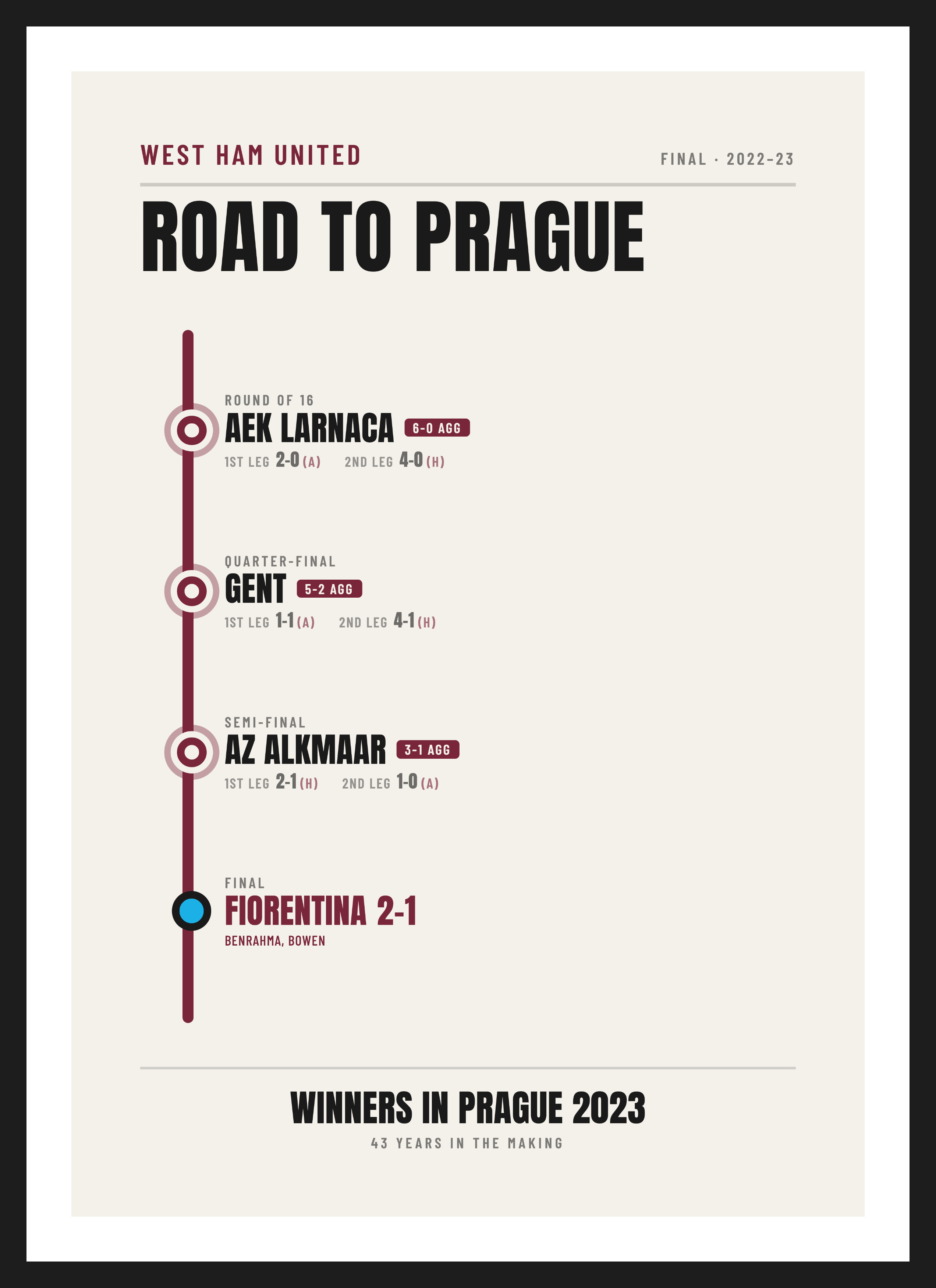 West Ham European Final 2023, Fiorentina 1-2 West Ham United, Transit-map design